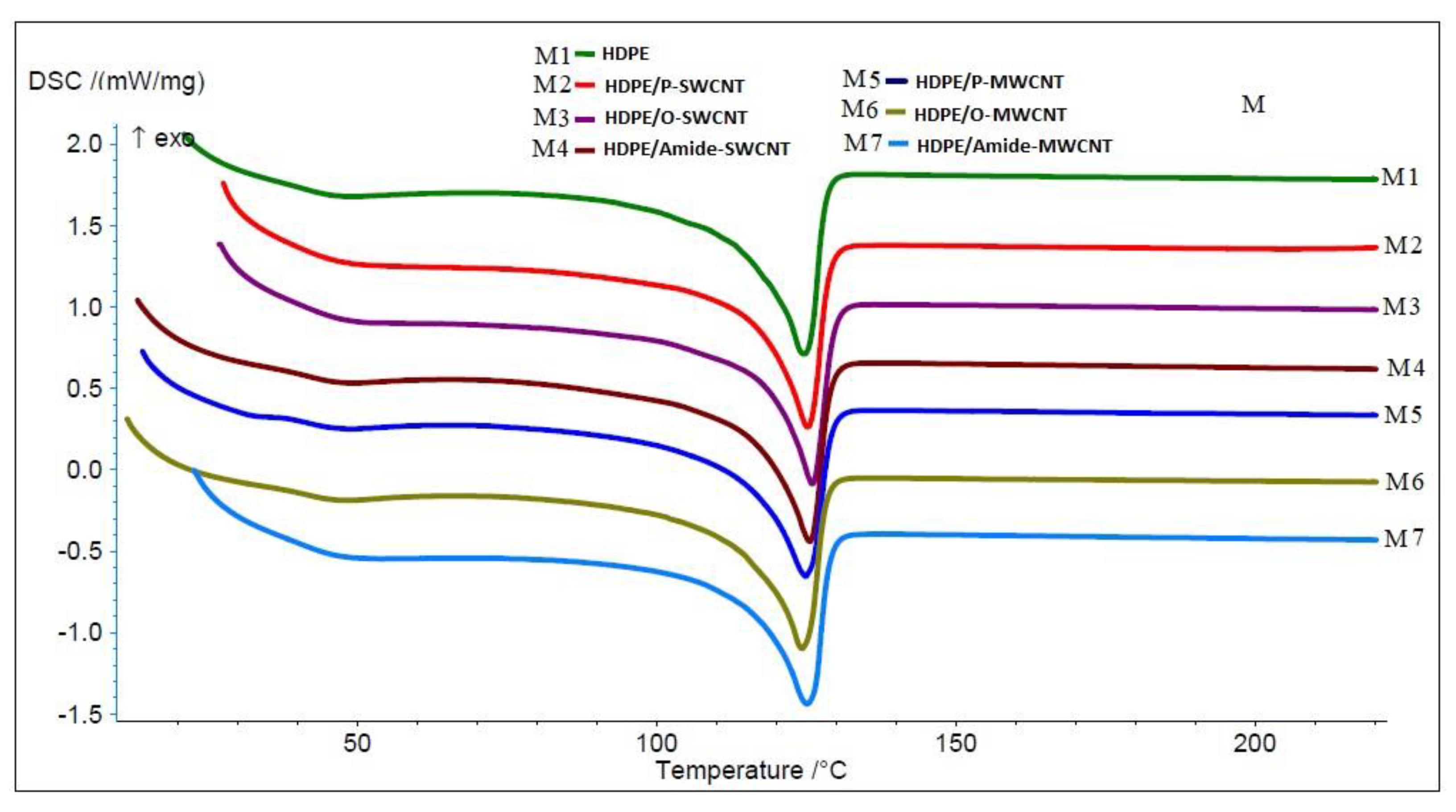 Chemosensors 09 00136 g005 Chemosensors 09 00136 g005