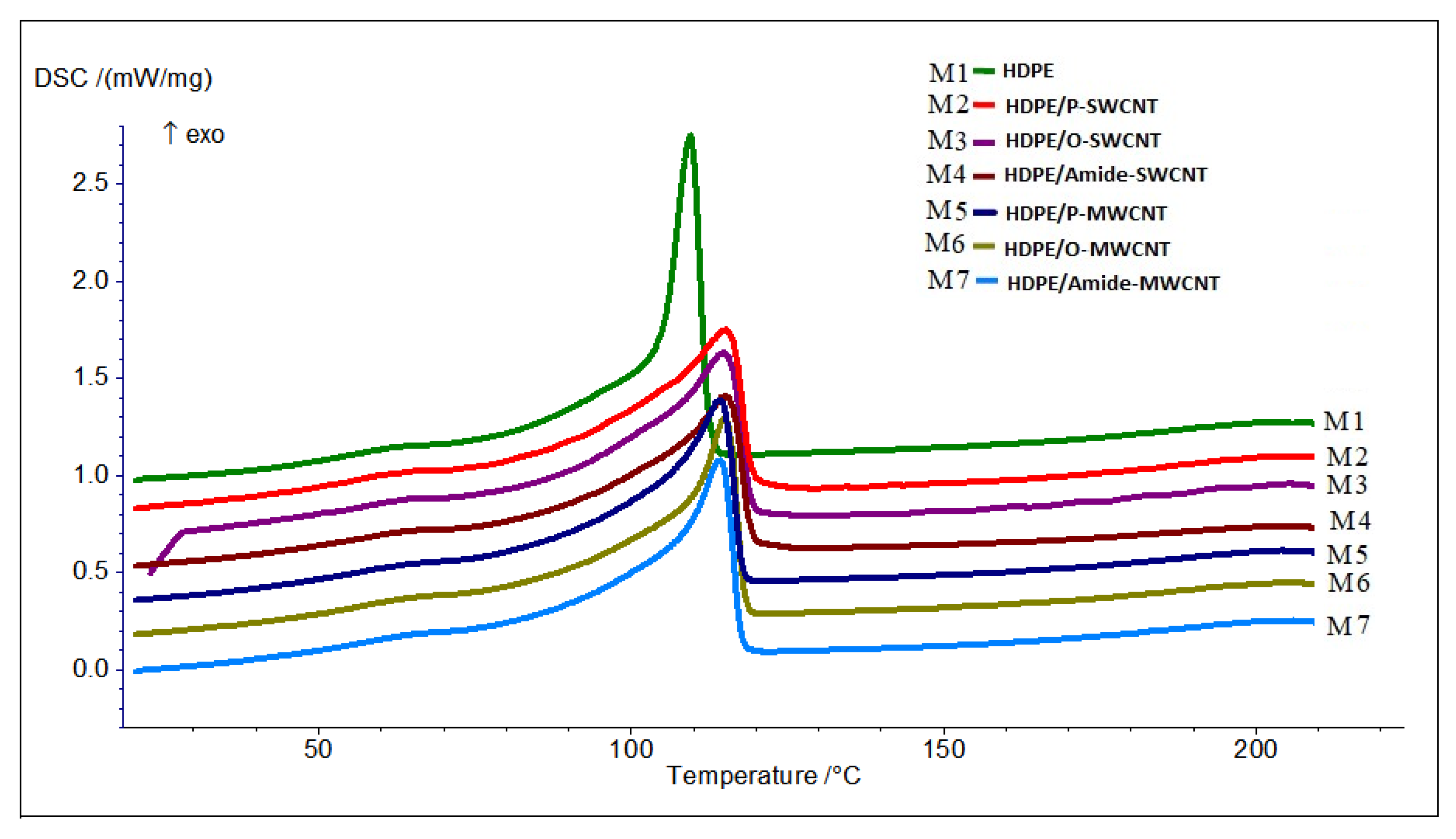 Chemosensors 09 00136 g006 Chemosensors 09 00136 g006