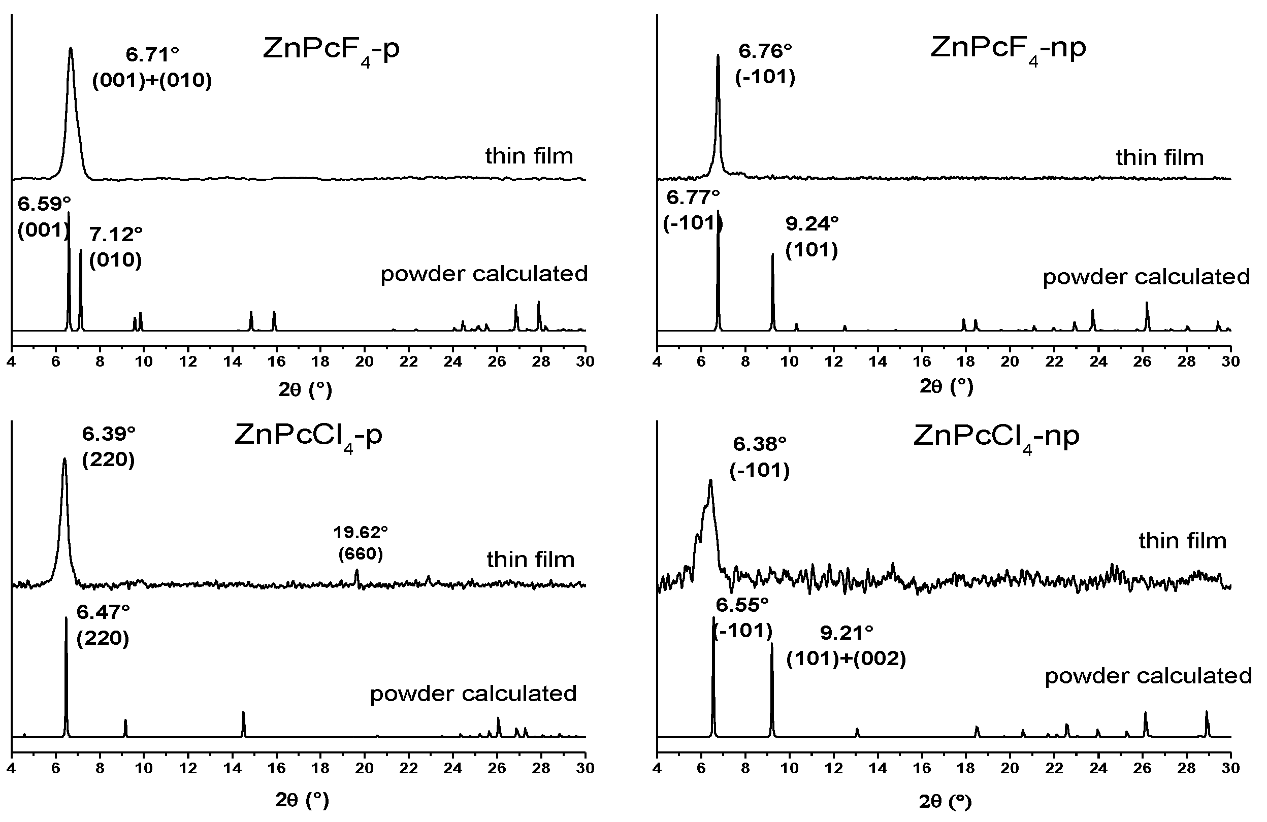 Chemosensors 09 00137 g004 Chemosensors 09 00137 g004