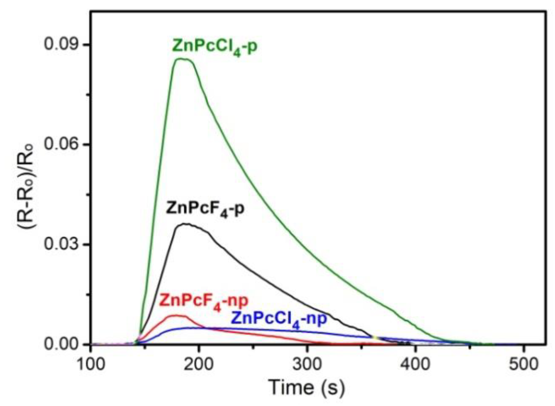 Chemosensors 09 00137 g008 Chemosensors 09 00137 g008
