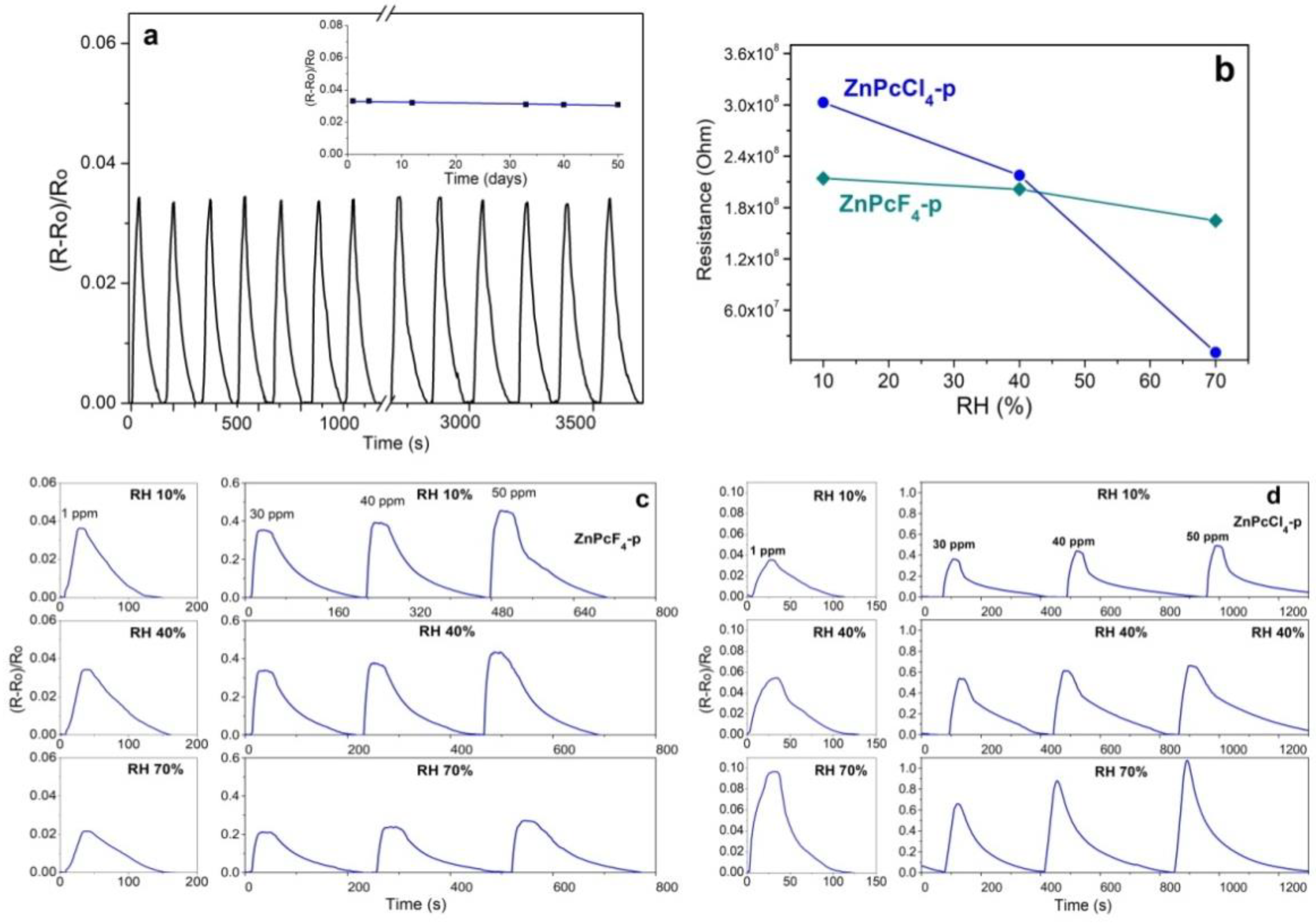 Chemosensors 09 00137 g010 Chemosensors 09 00137 g010