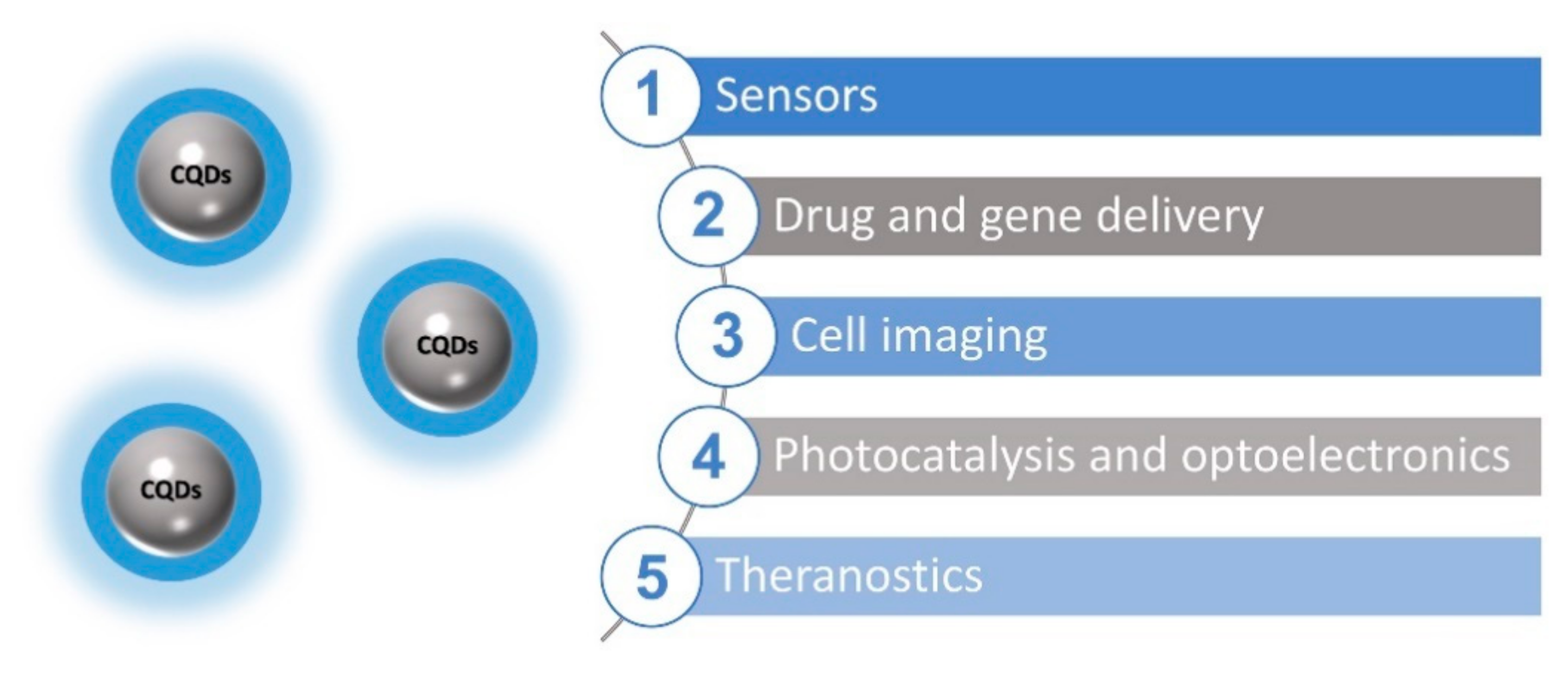 Chemosensors 09 00138 g001 Chemosensors 09 00138 g001