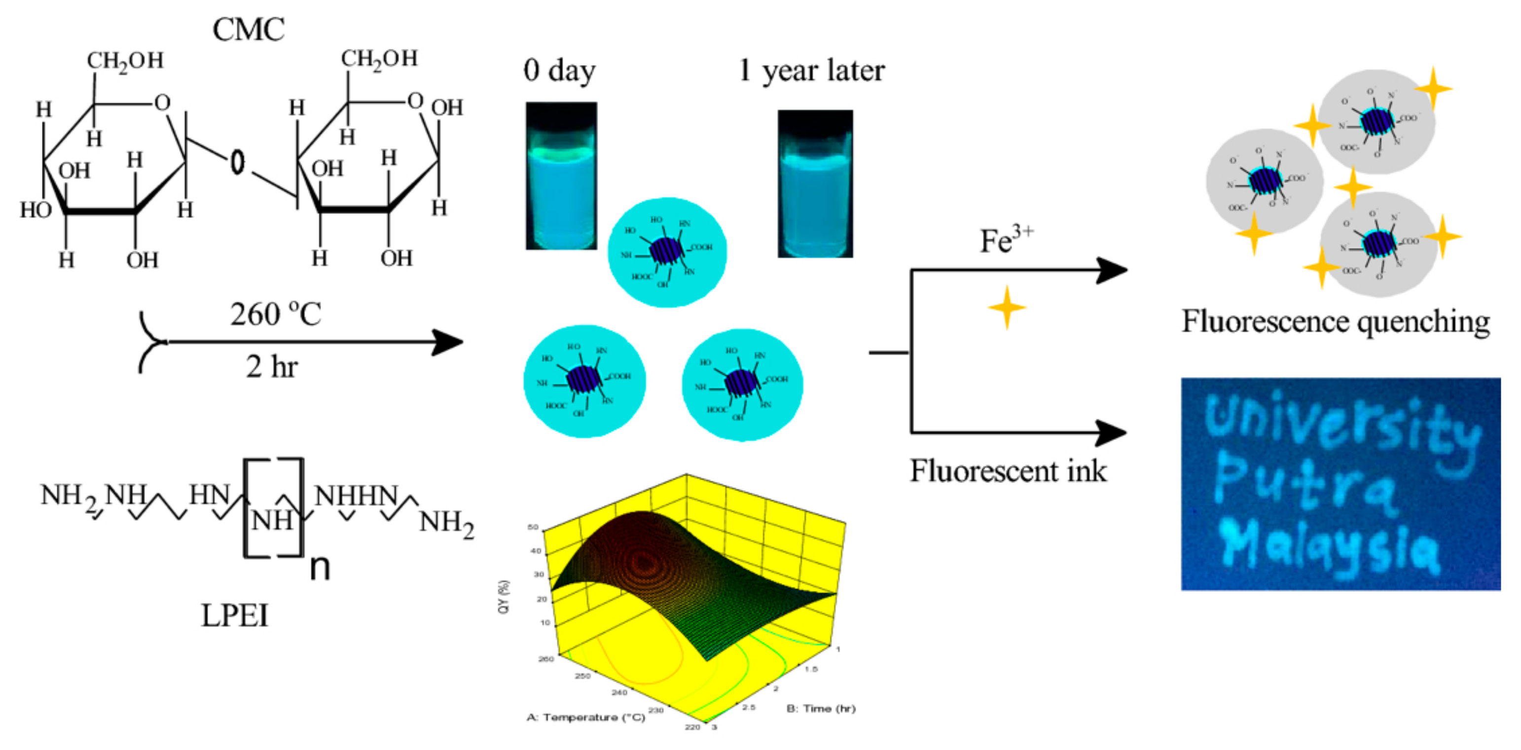 Chemosensors 09 00138 g003 Chemosensors 09 00138 g003