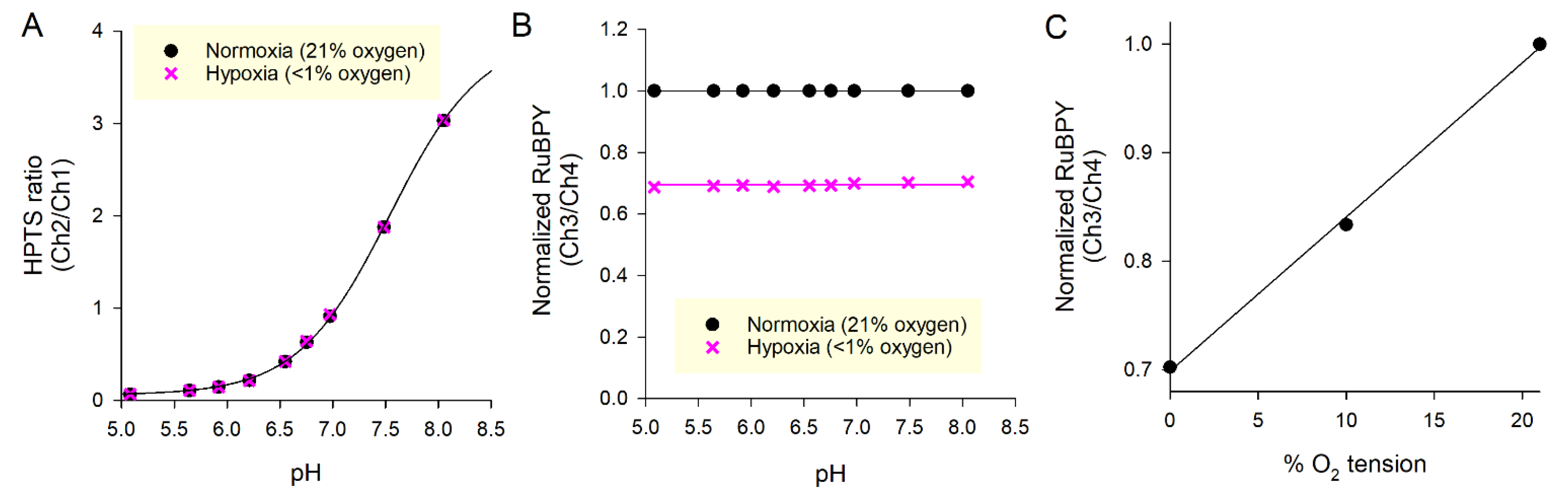 Chemosensors 09 00139 g002