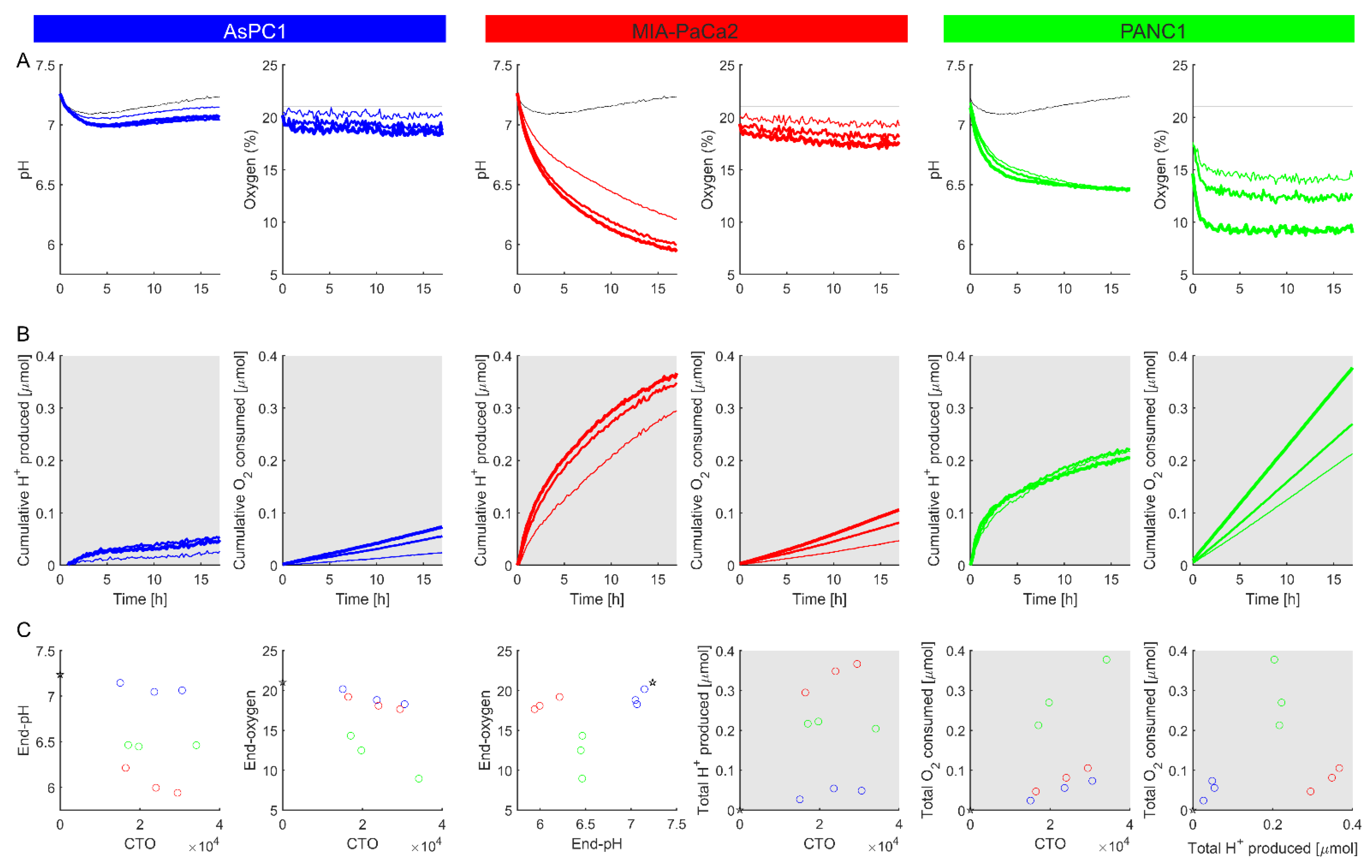 Chemosensors 09 00139 g006