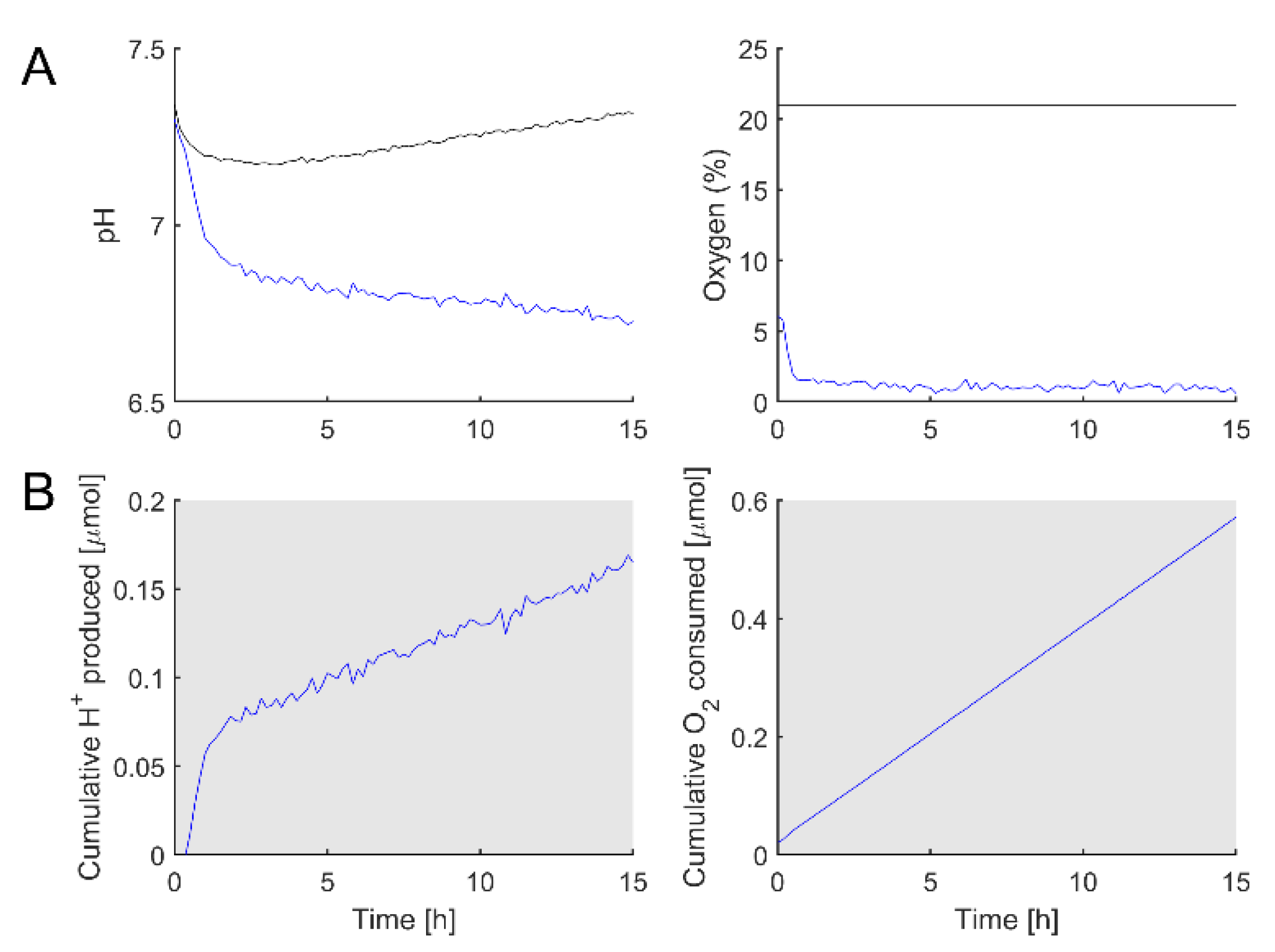 Chemosensors 09 00139 g009