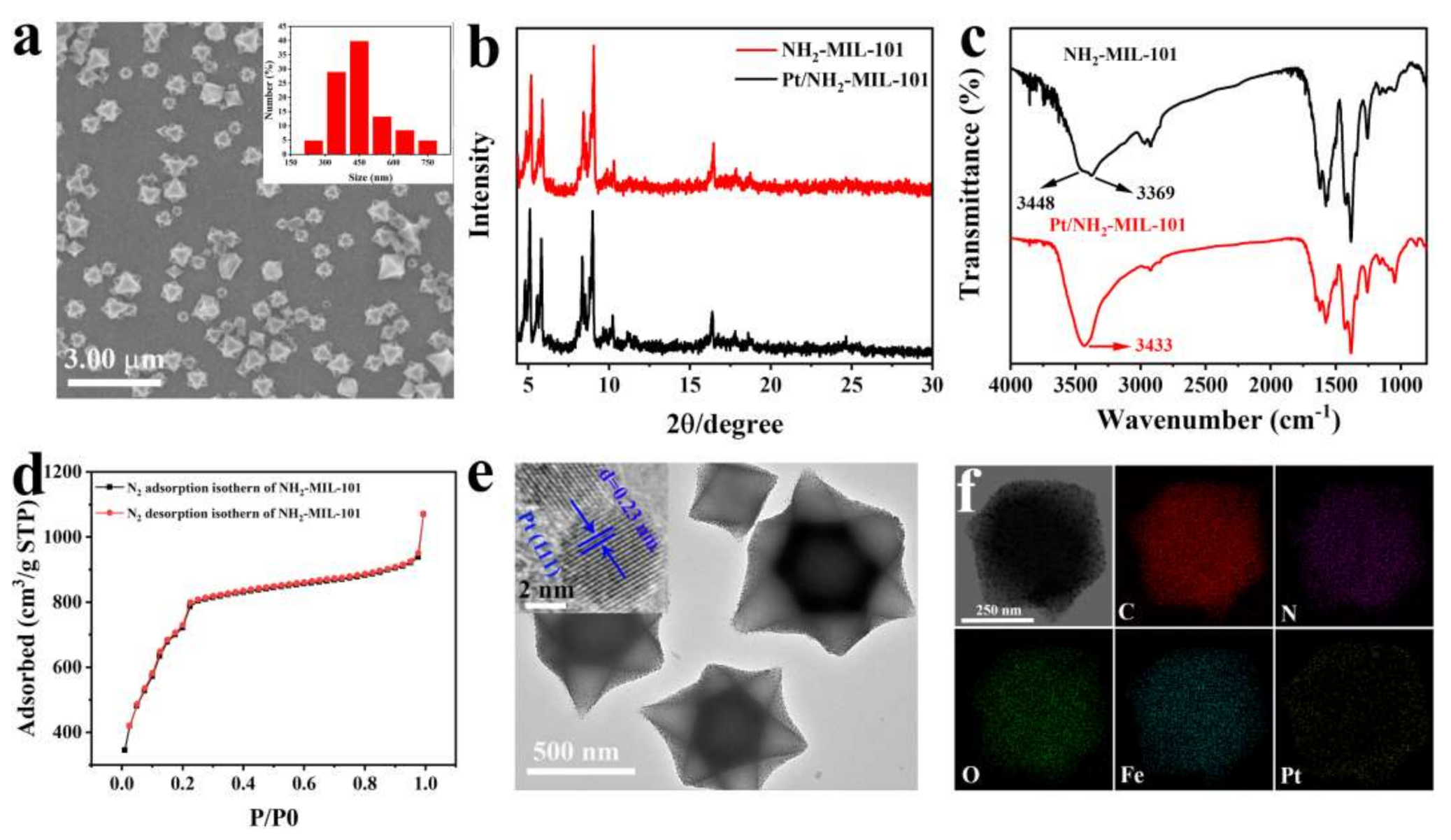 Chemosensors 09 00140 g001