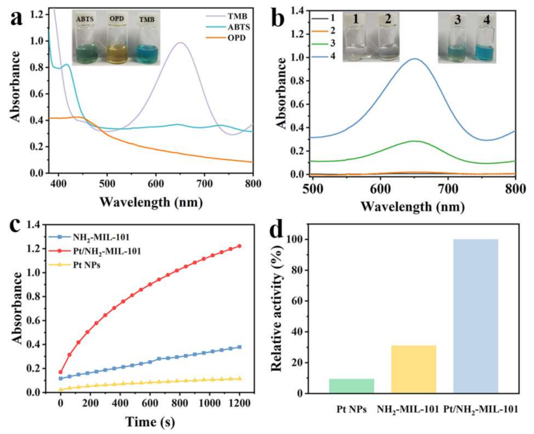 Chemosensors 09 00140 g002