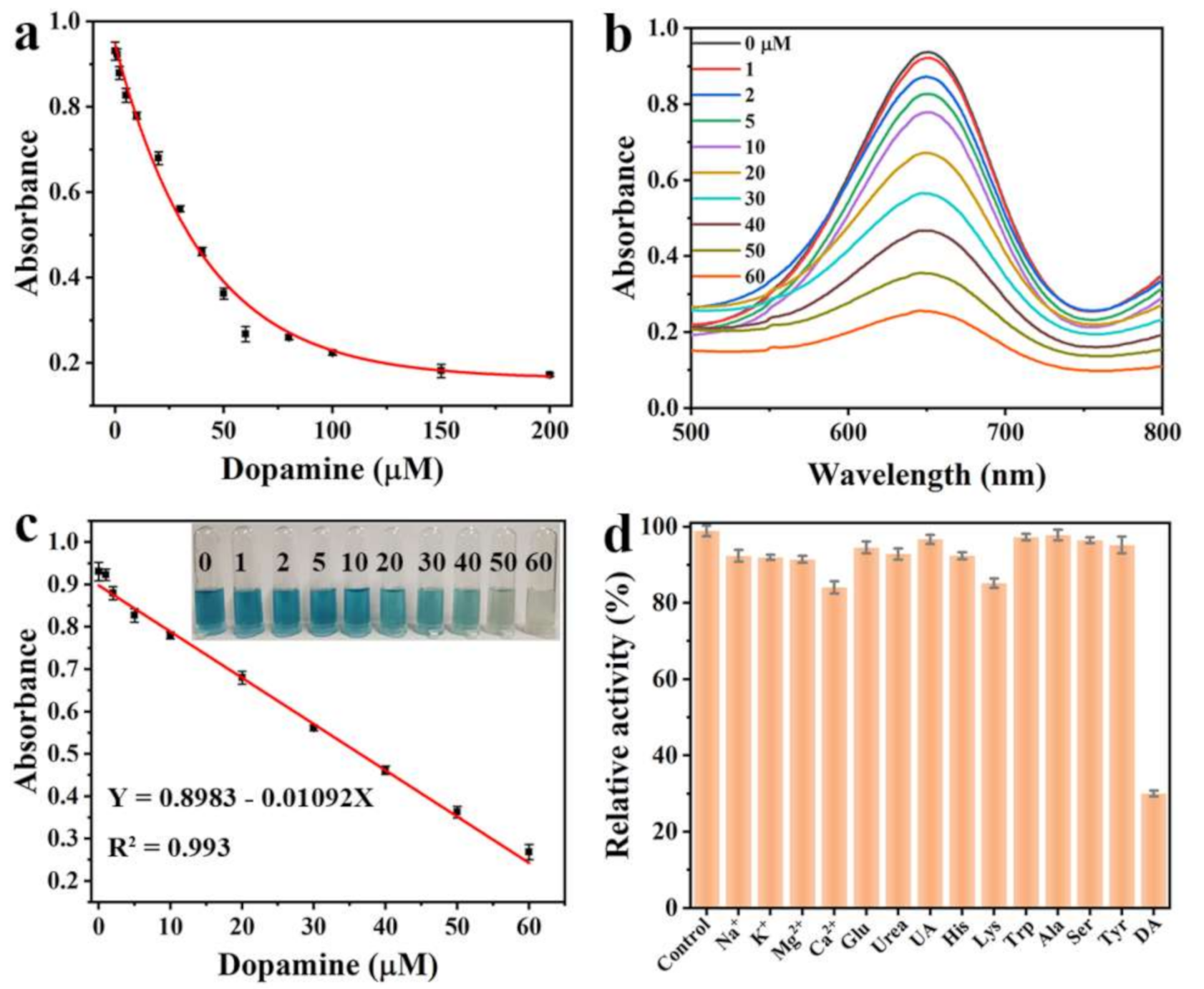 Chemosensors 09 00140 g005