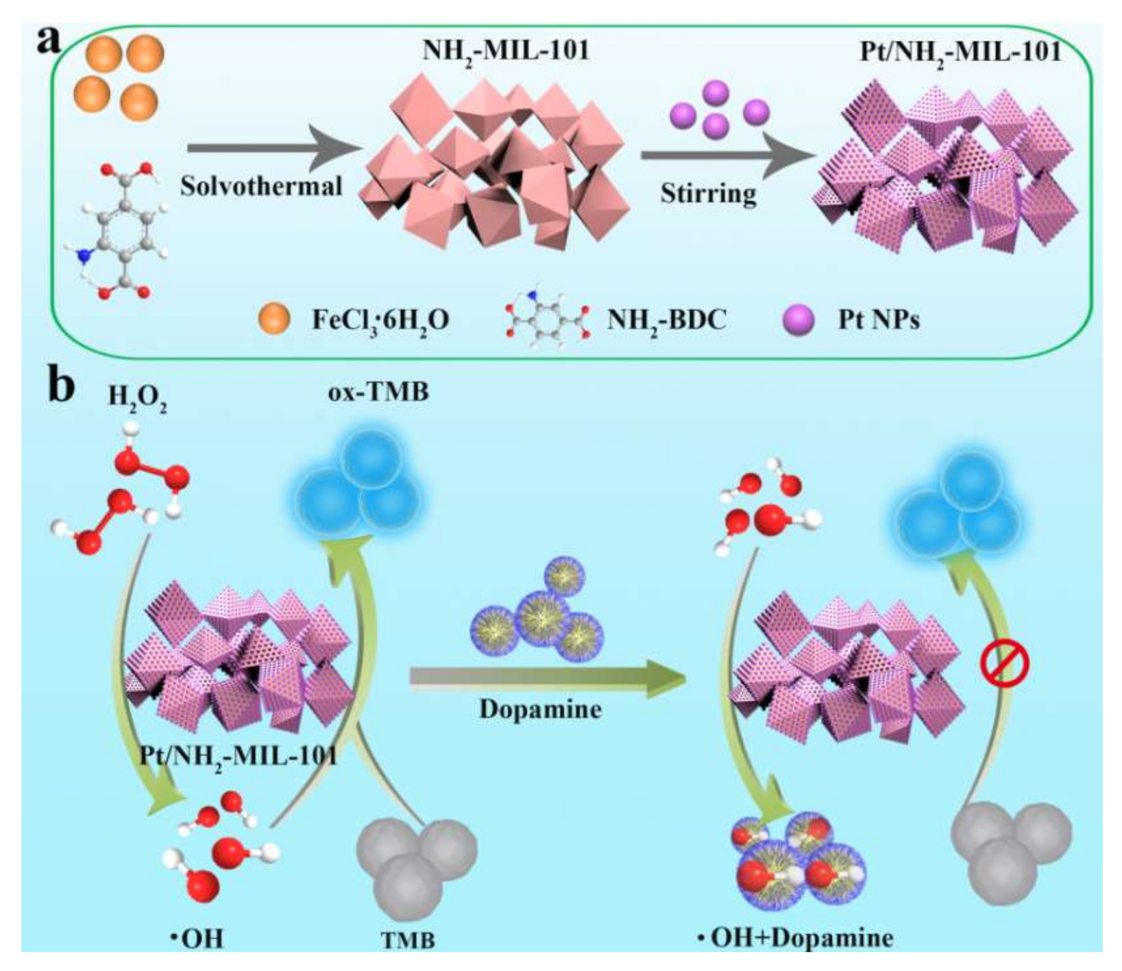 Chemosensors 09 00140 sch001