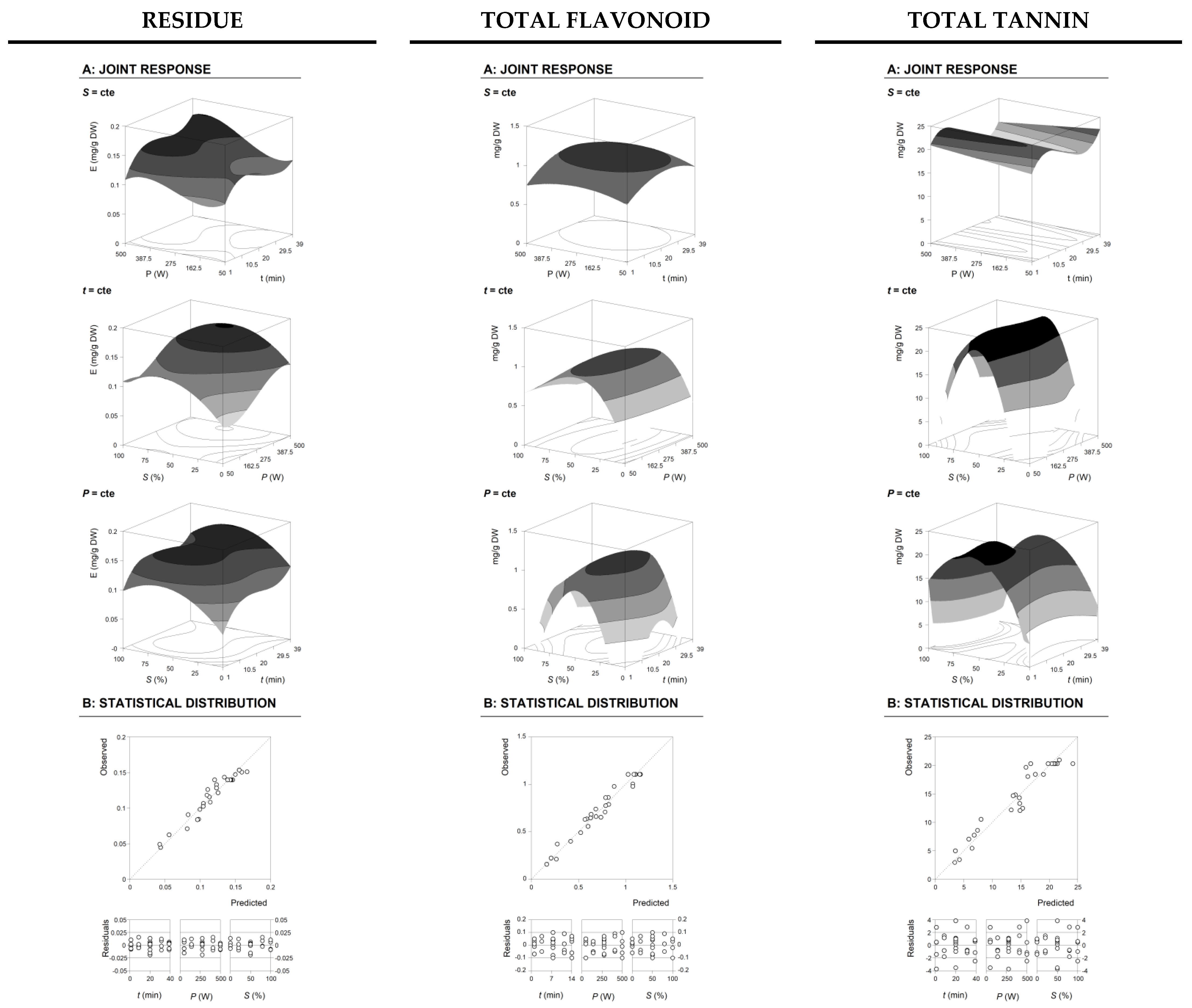 Chemosensors 09 00141 g002