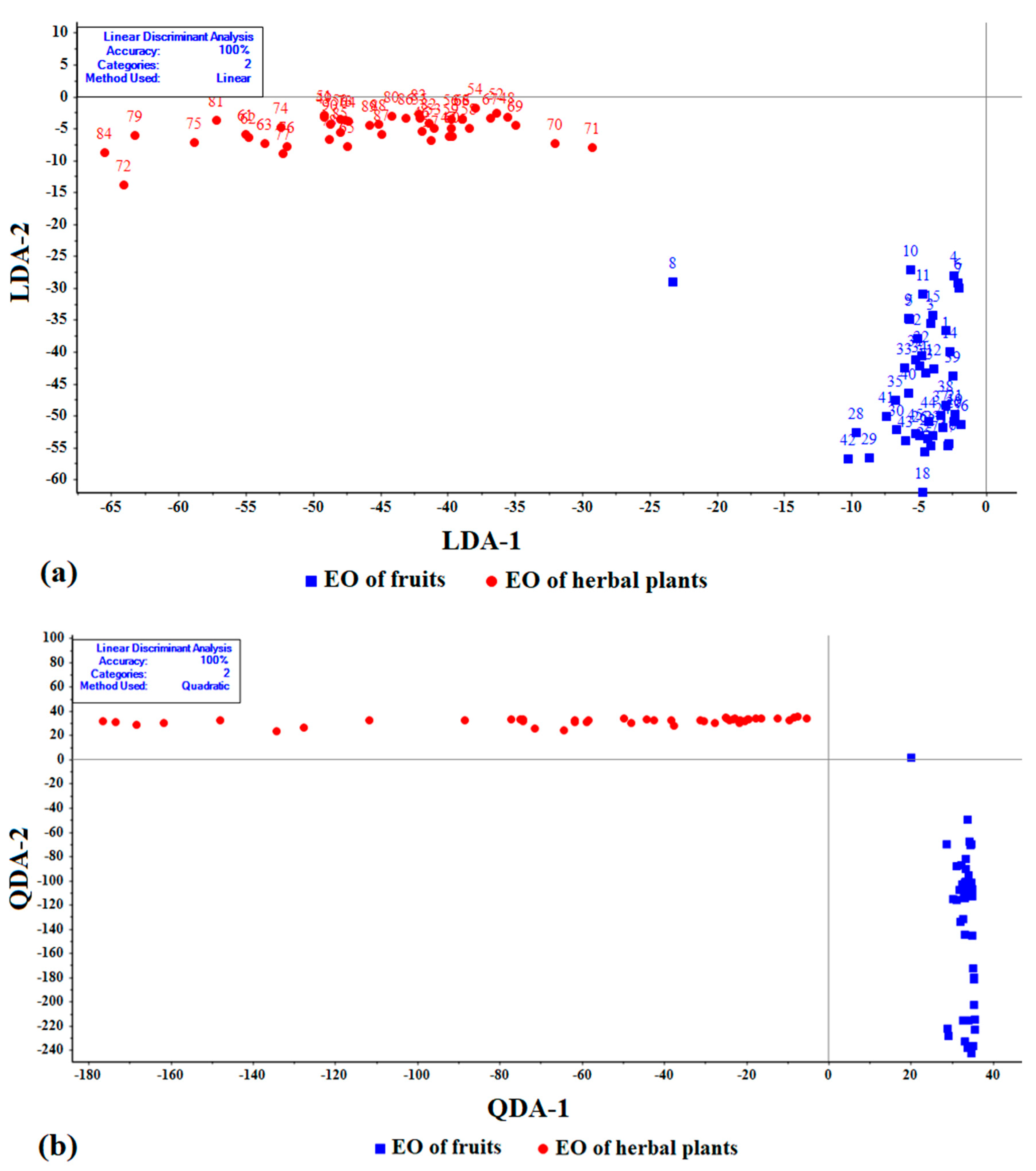 Chemosensors 09 00142 g005