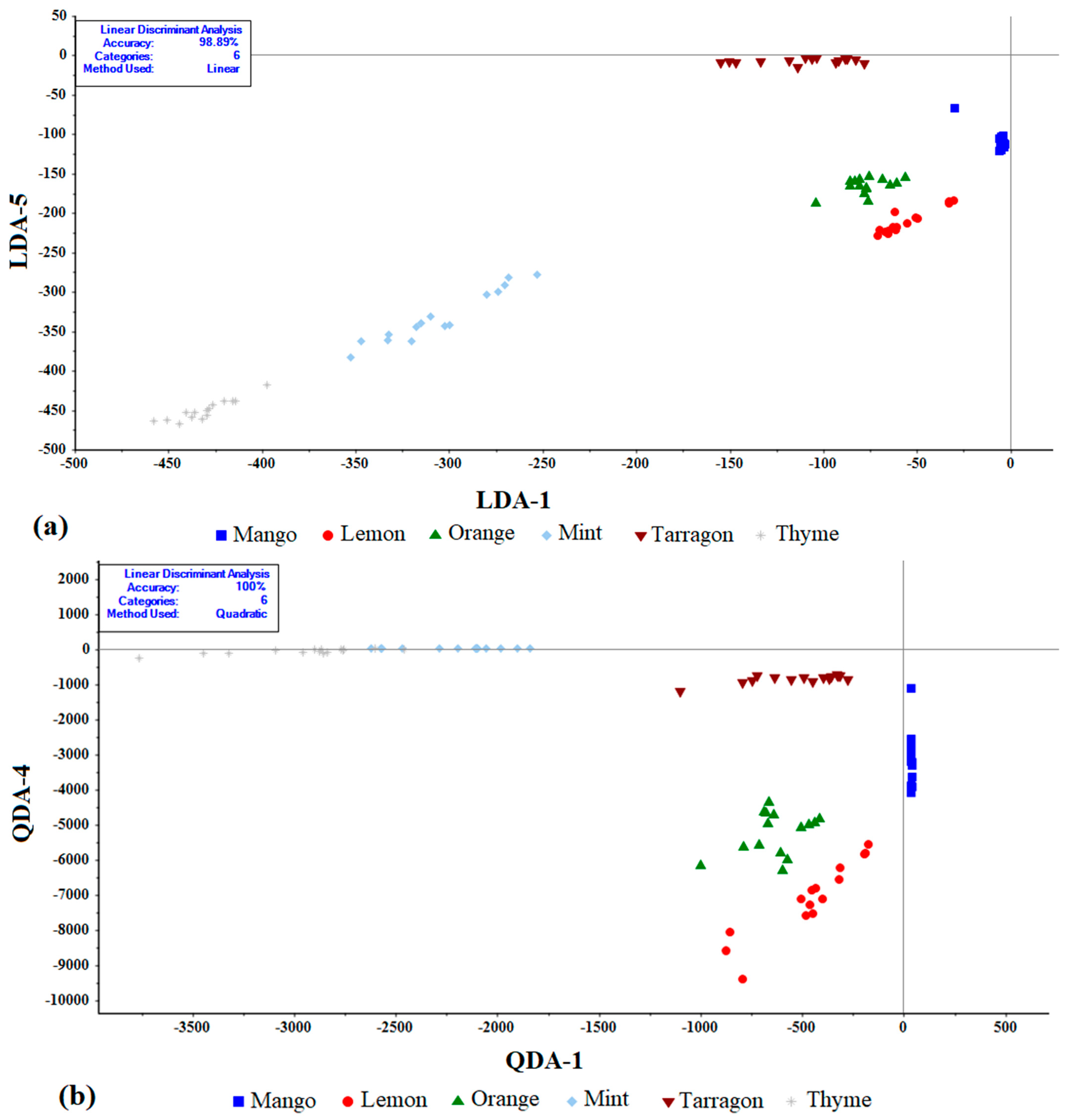 Chemosensors 09 00142 g006