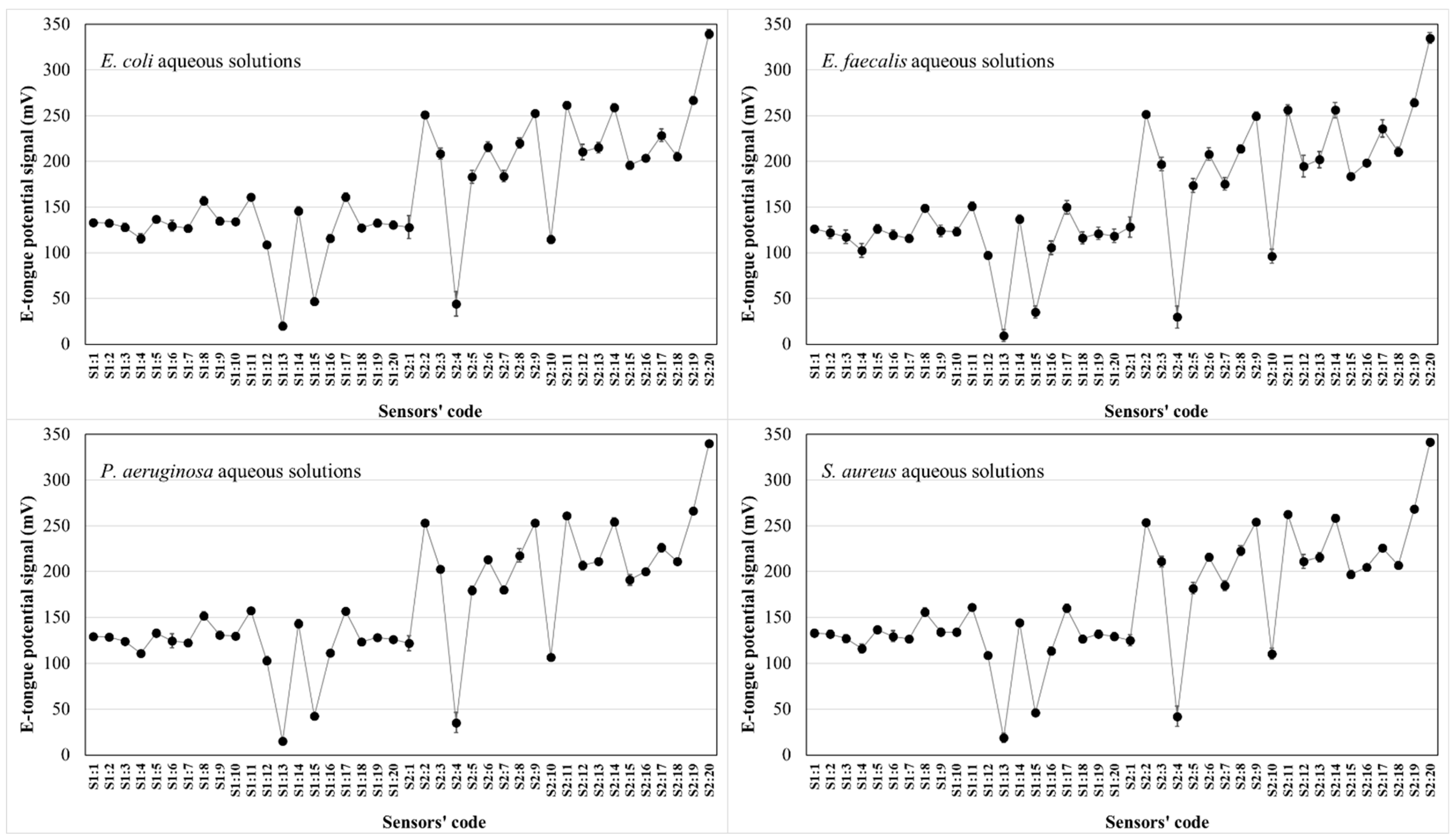 Chemosensors 09 00143 g002 Chemosensors 09 00143 g002