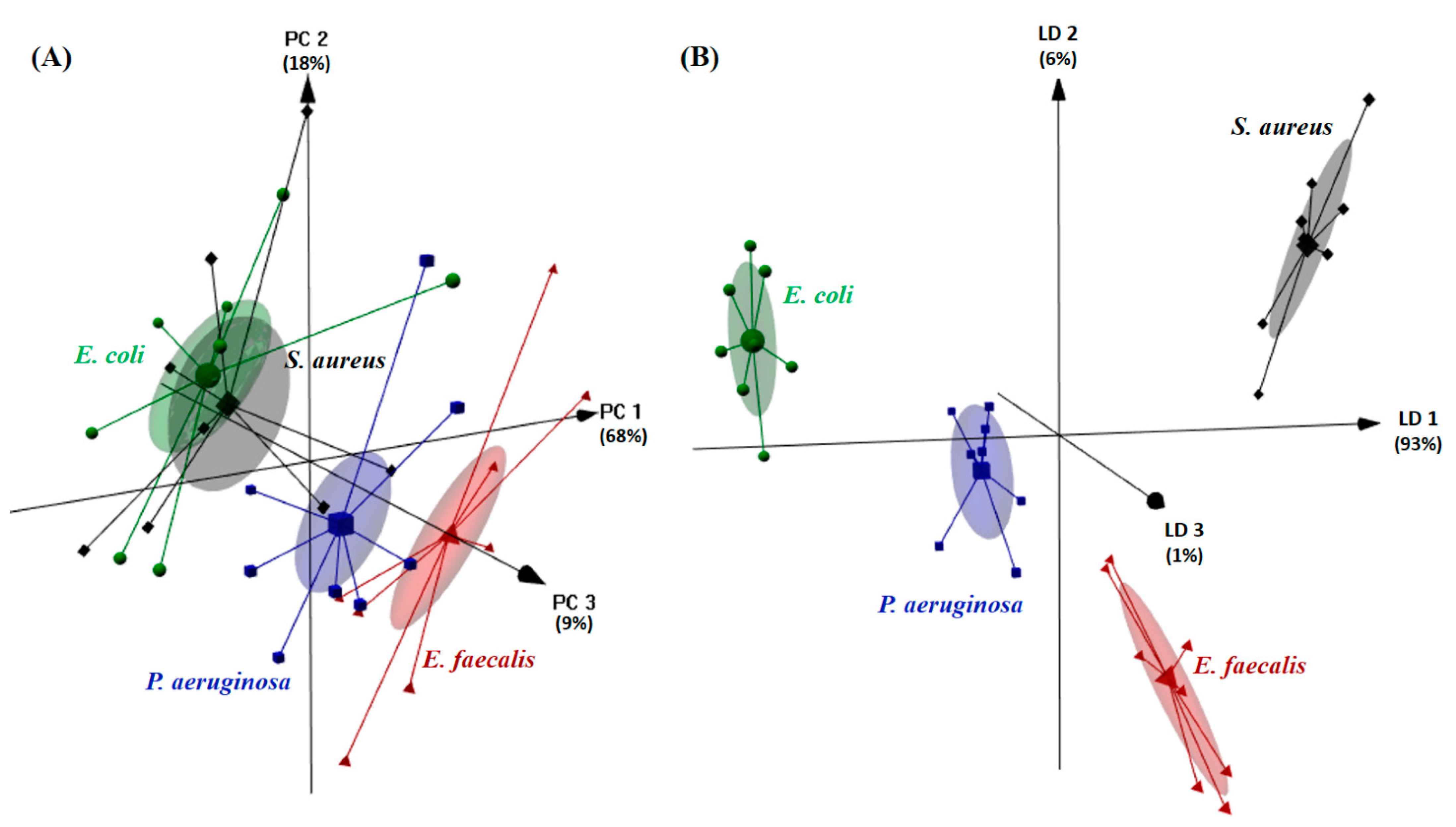 Chemosensors 09 00143 g003 Chemosensors 09 00143 g003