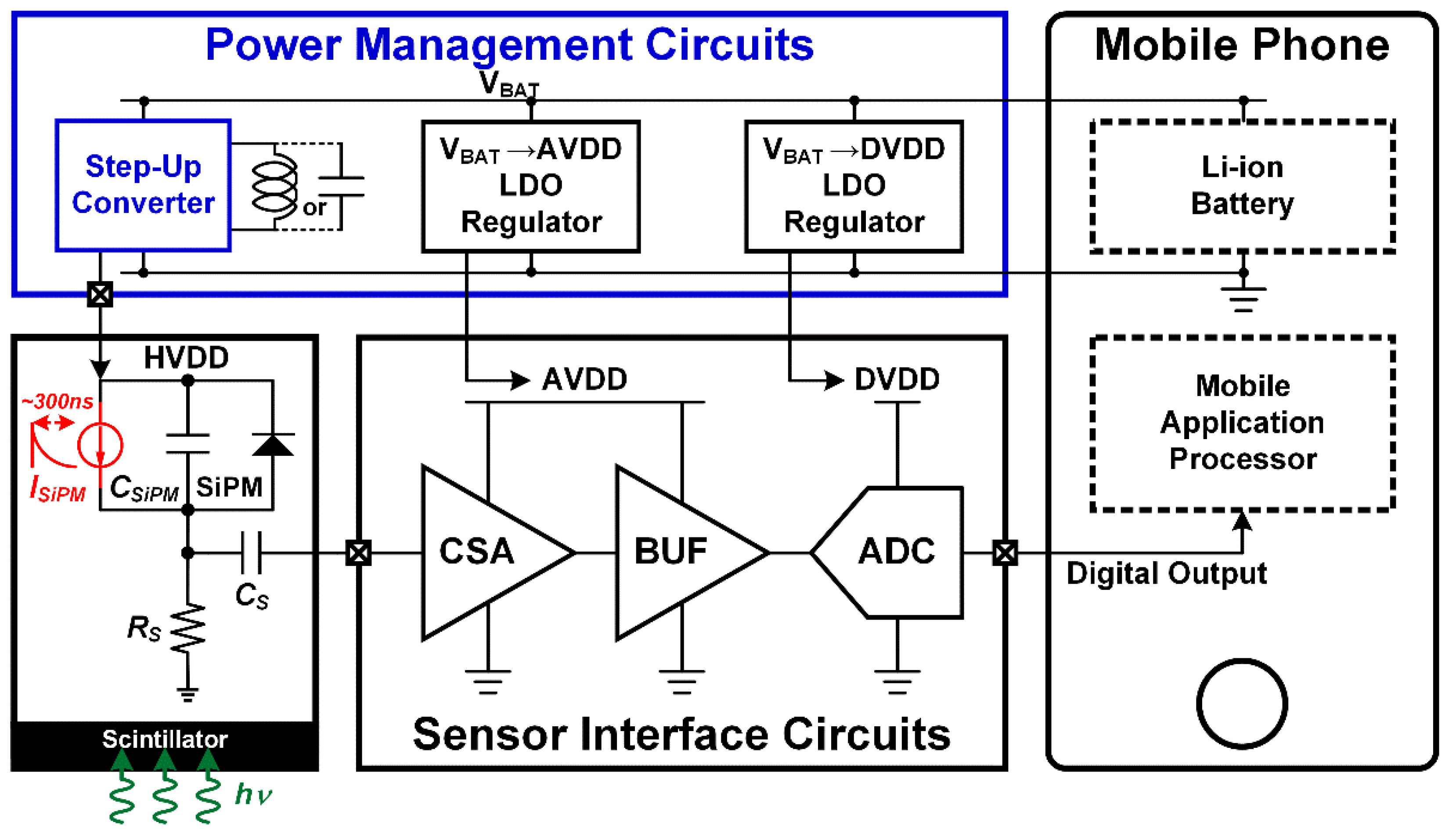 Chemosensors 09 00144 g001