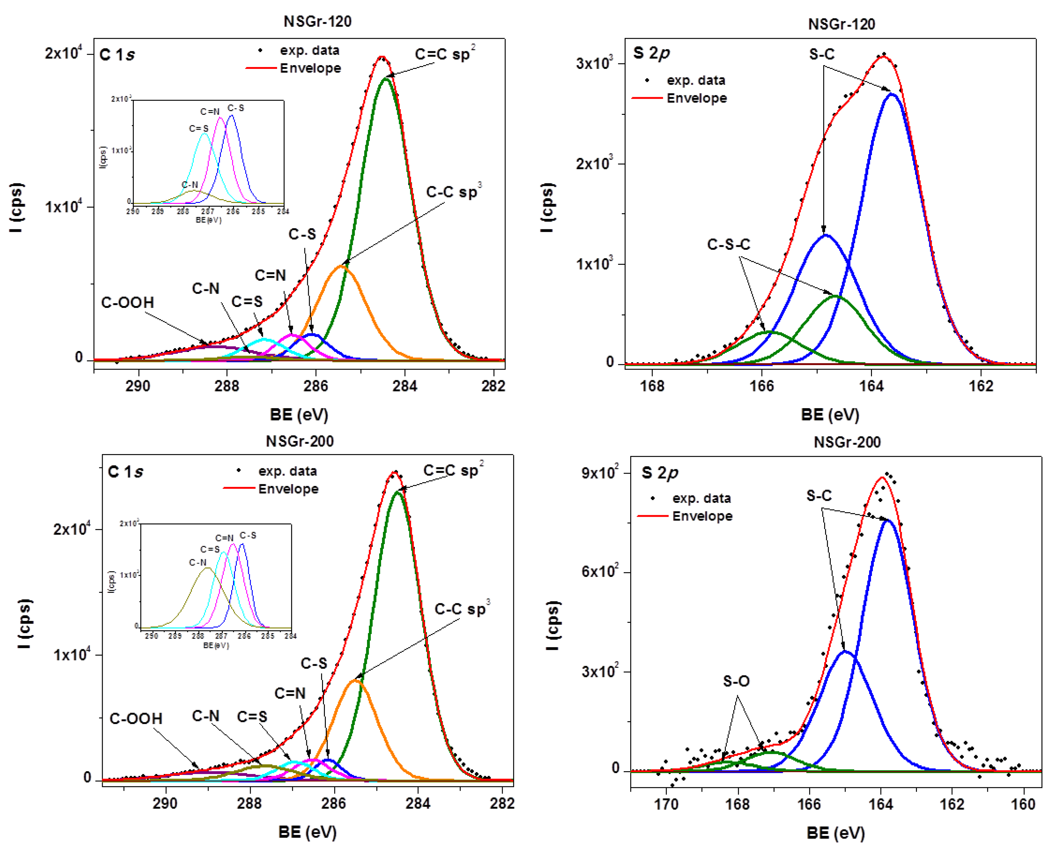 Chemosensors 09 00146 g003 Chemosensors 09 00146 g003