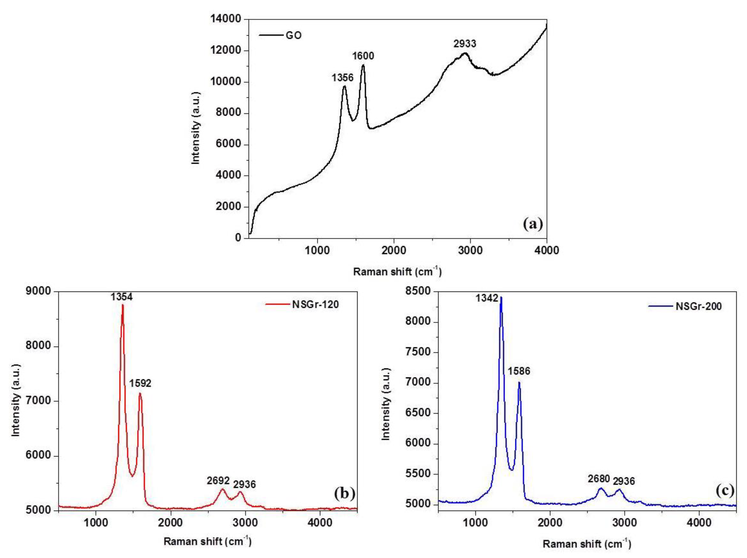 Chemosensors 09 00146 g006 Chemosensors 09 00146 g006