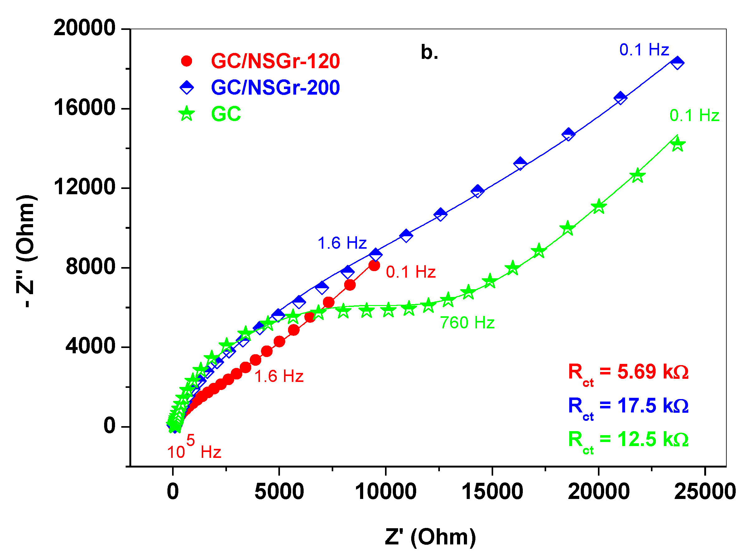 Chemosensors 09 00146 g009b Chemosensors 09 00146 g009b