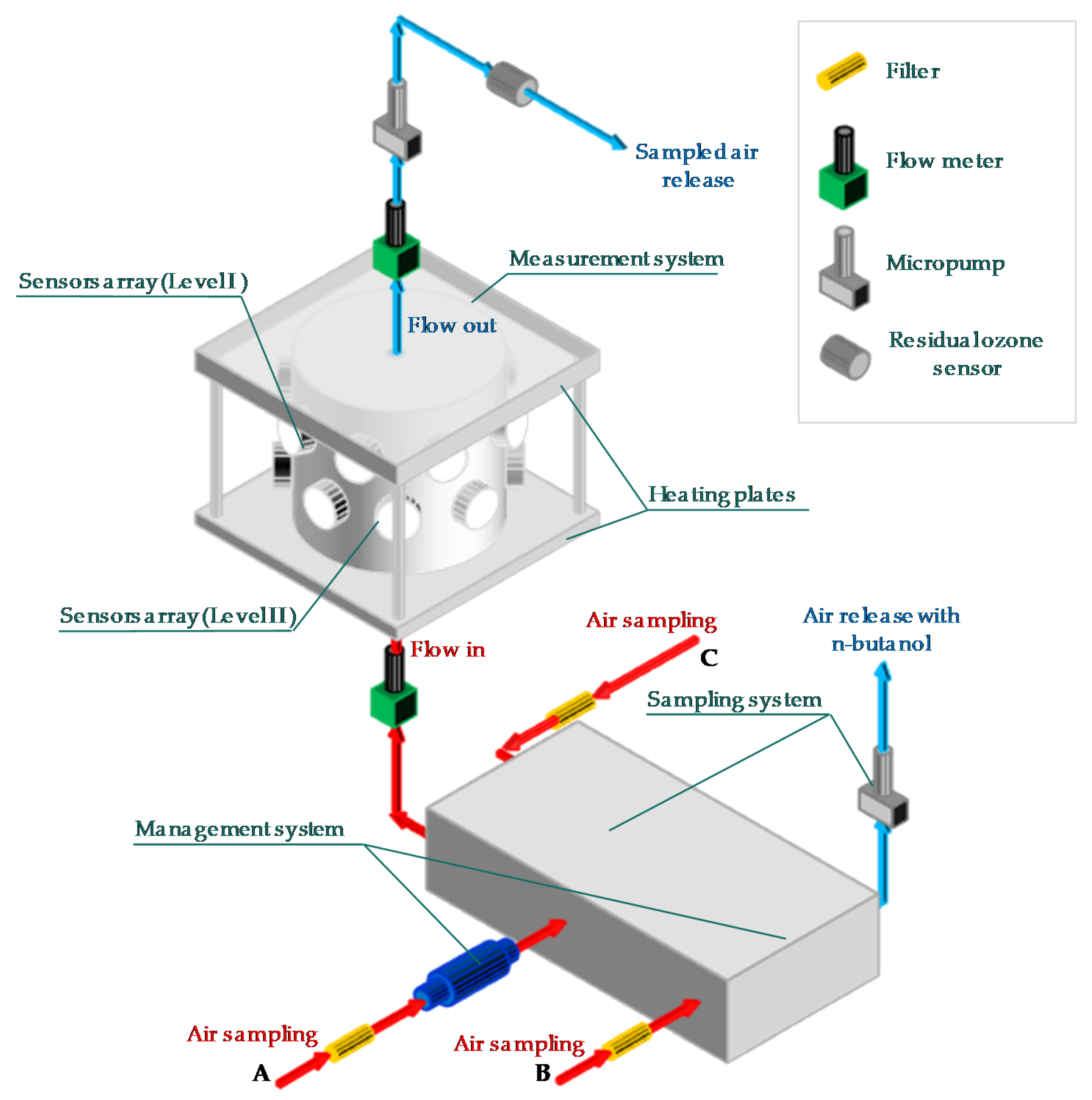 Chemosensors 09 00147 g002 Chemosensors 09 00147 g002