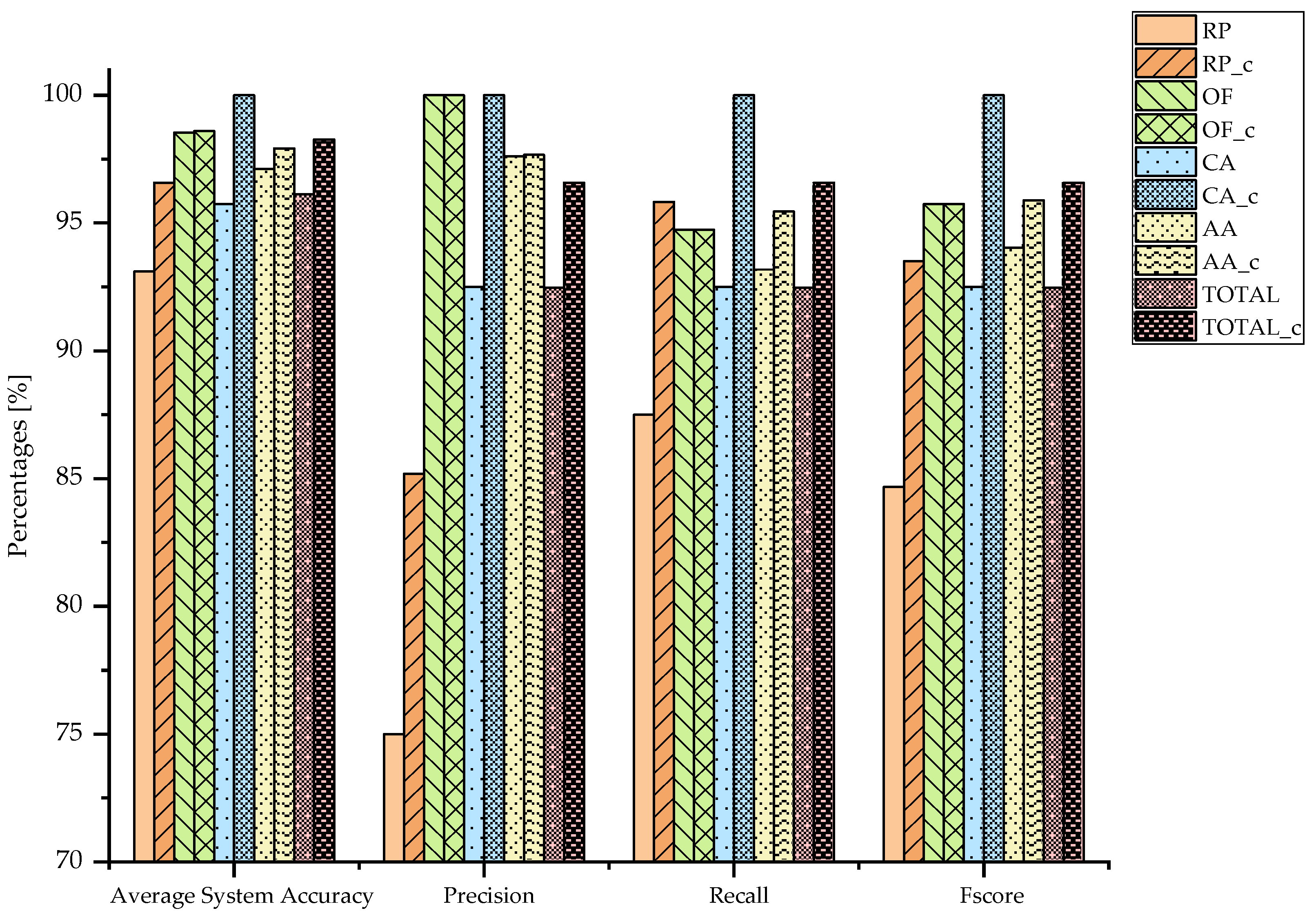 Chemosensors 09 00147 g004 Chemosensors 09 00147 g004