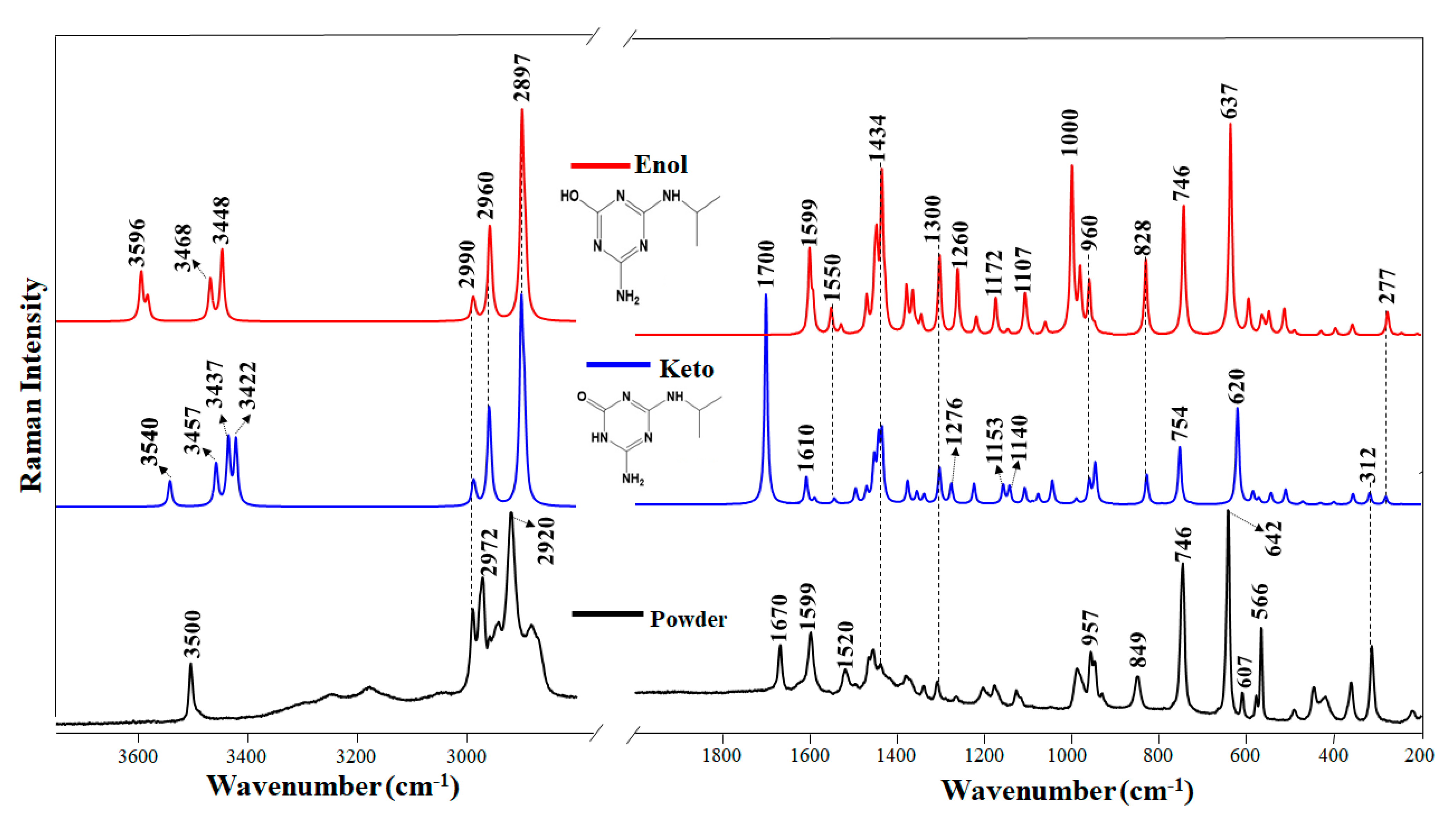 Chemosensors 09 00148 g001