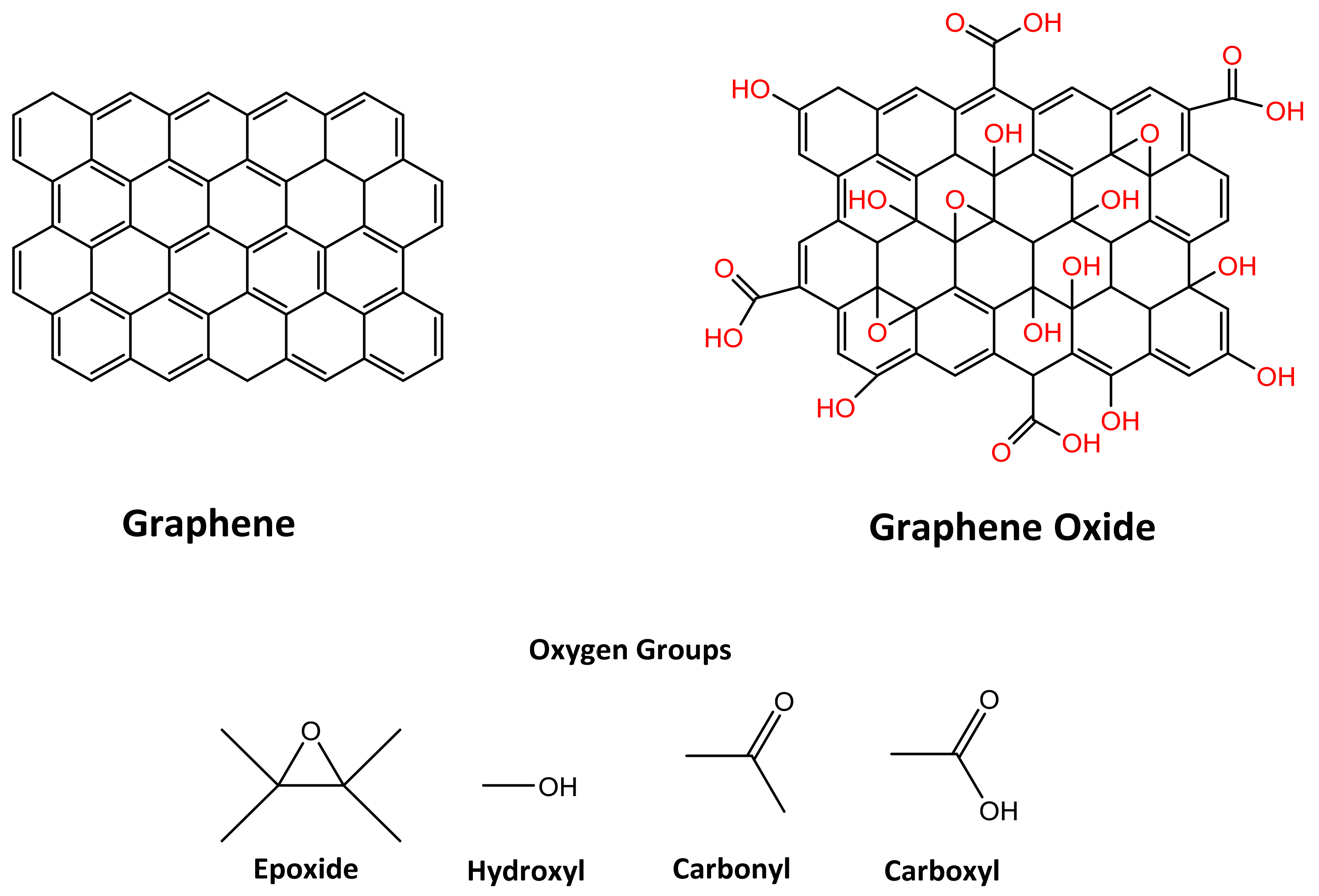 Chemosensors 09 00149 g001 Chemosensors 09 00149 g001
