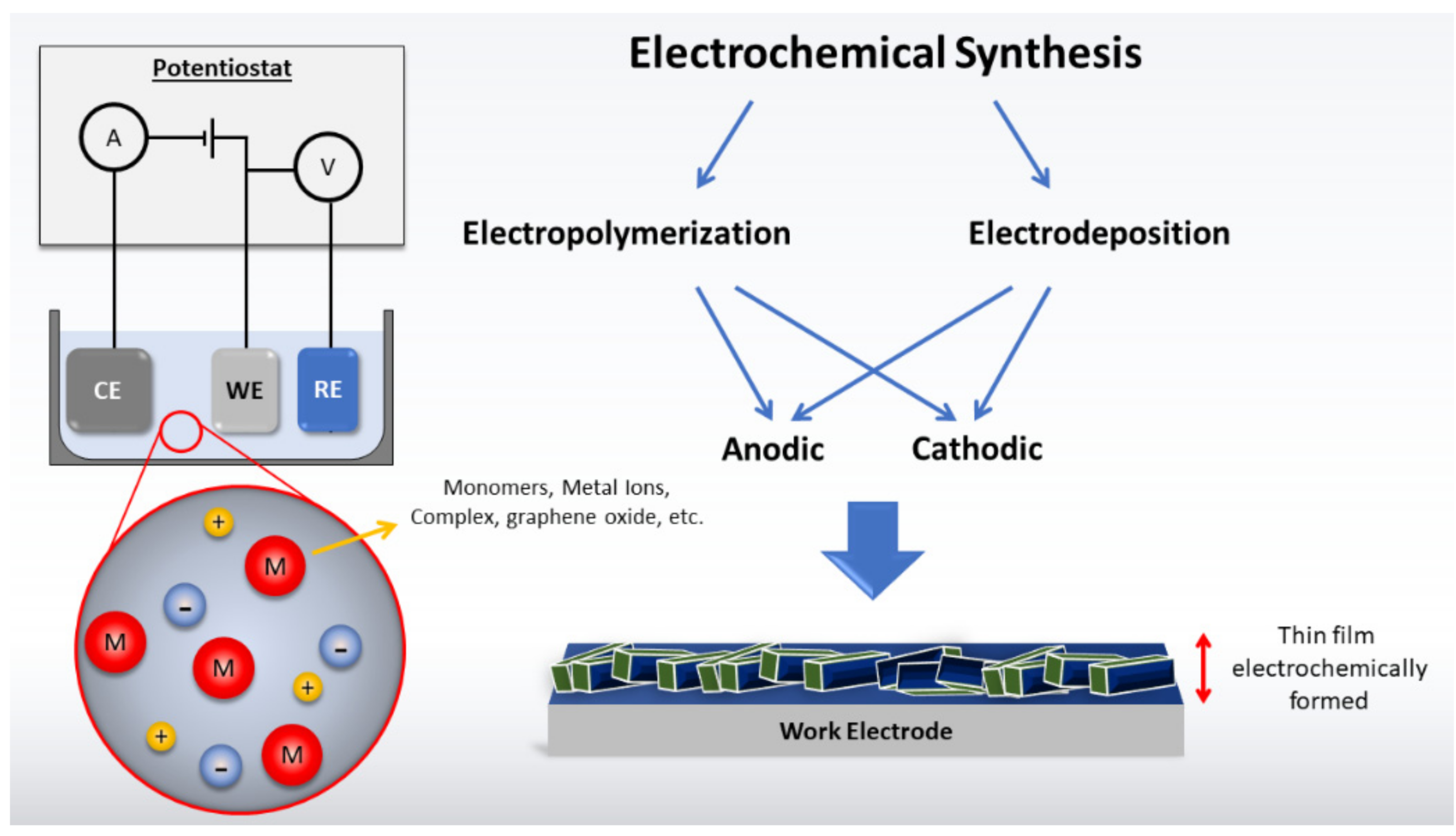 Chemosensors 09 00149 g002 Chemosensors 09 00149 g002
