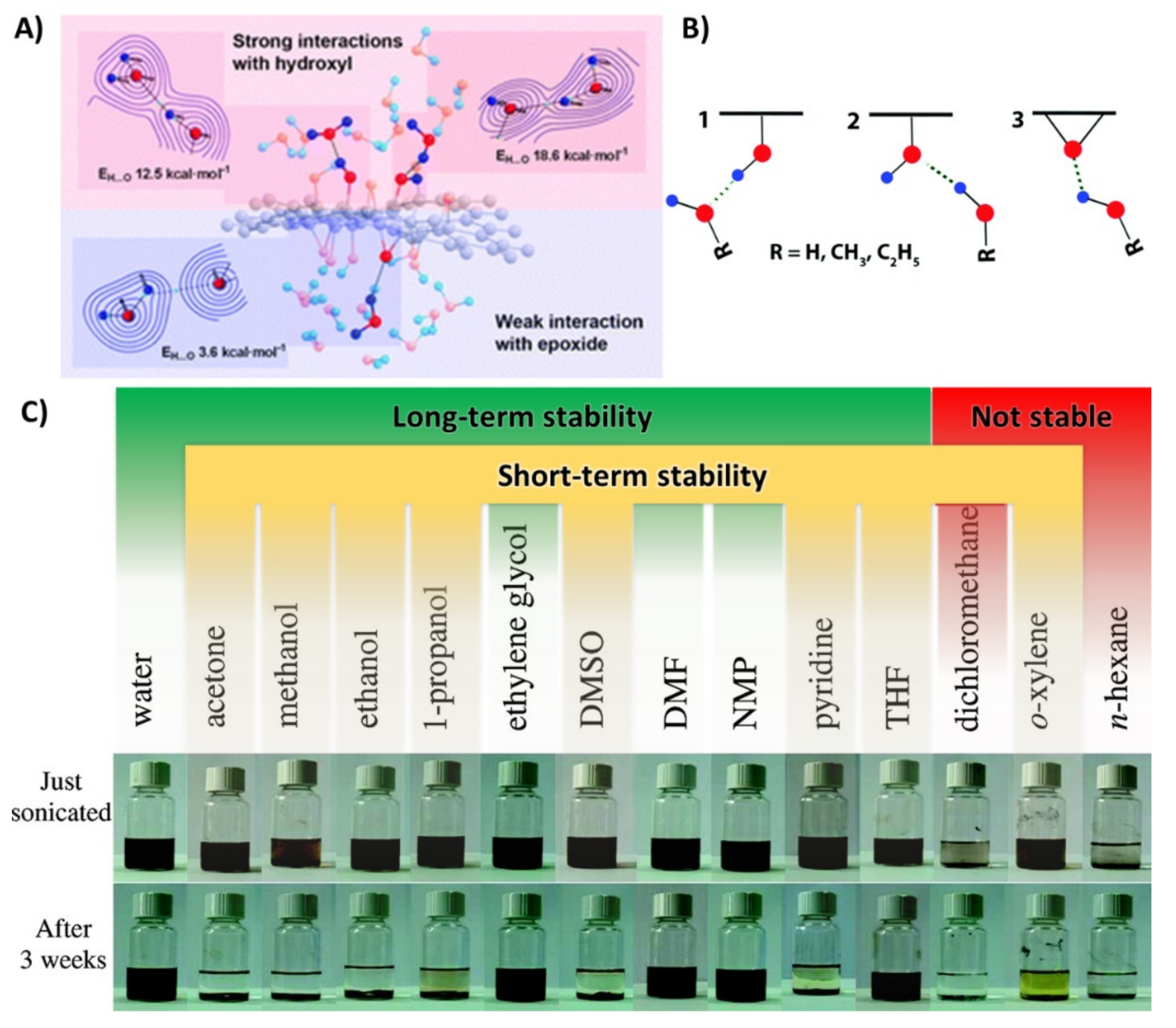 Chemosensors 09 00149 g004 Chemosensors 09 00149 g004