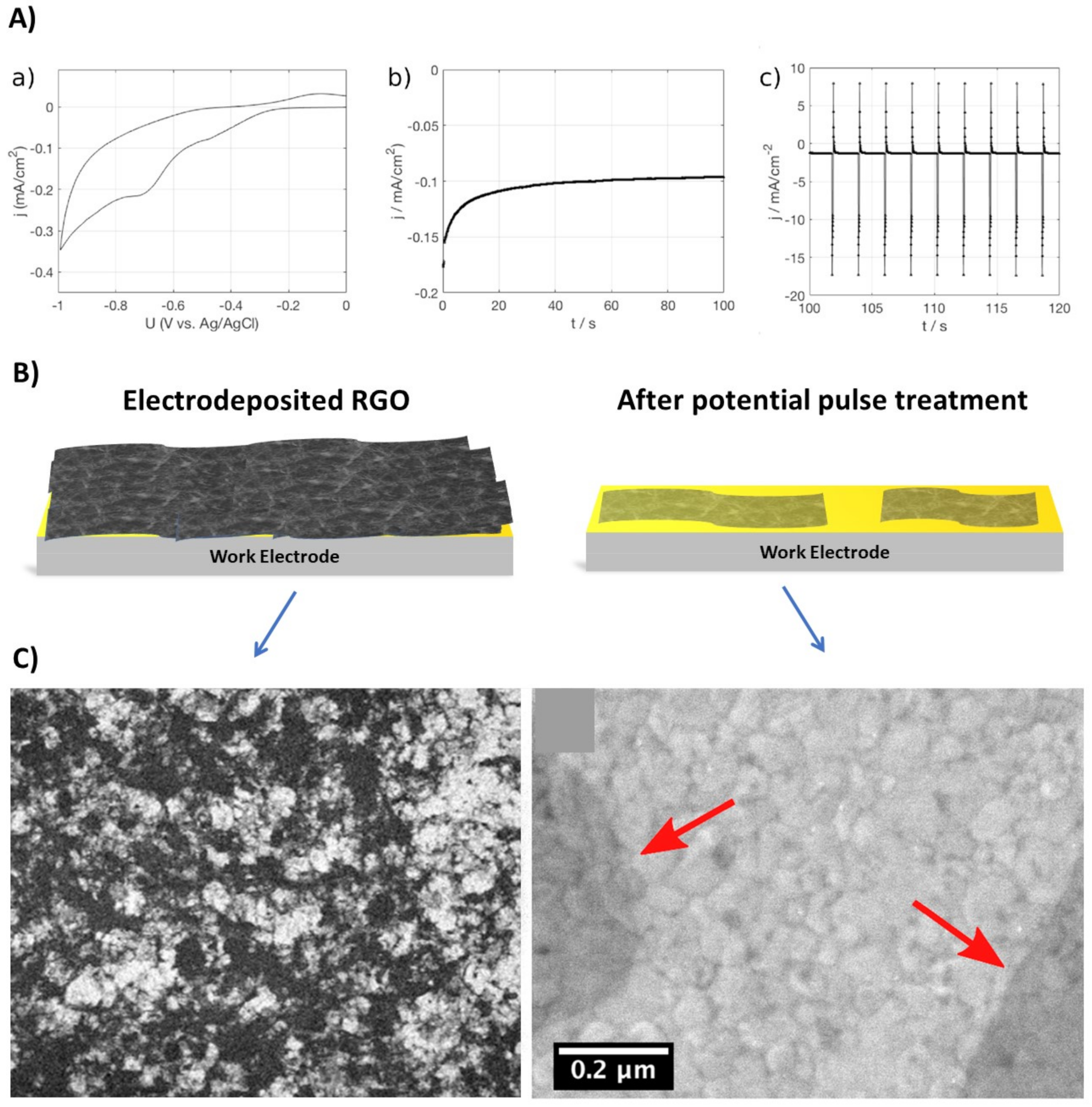 Chemosensors 09 00149 g005 Chemosensors 09 00149 g005