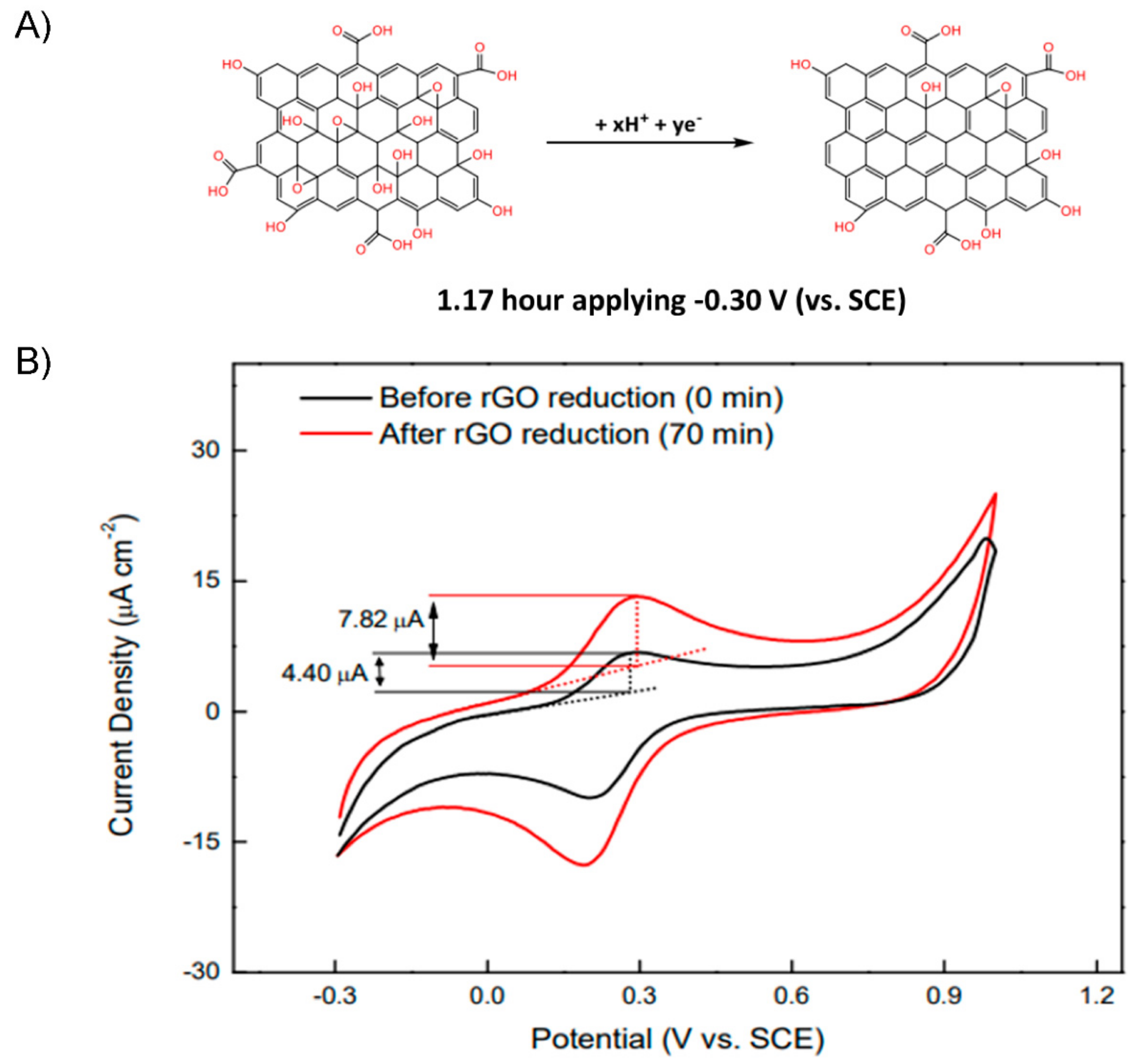Chemosensors 09 00149 g006 Chemosensors 09 00149 g006