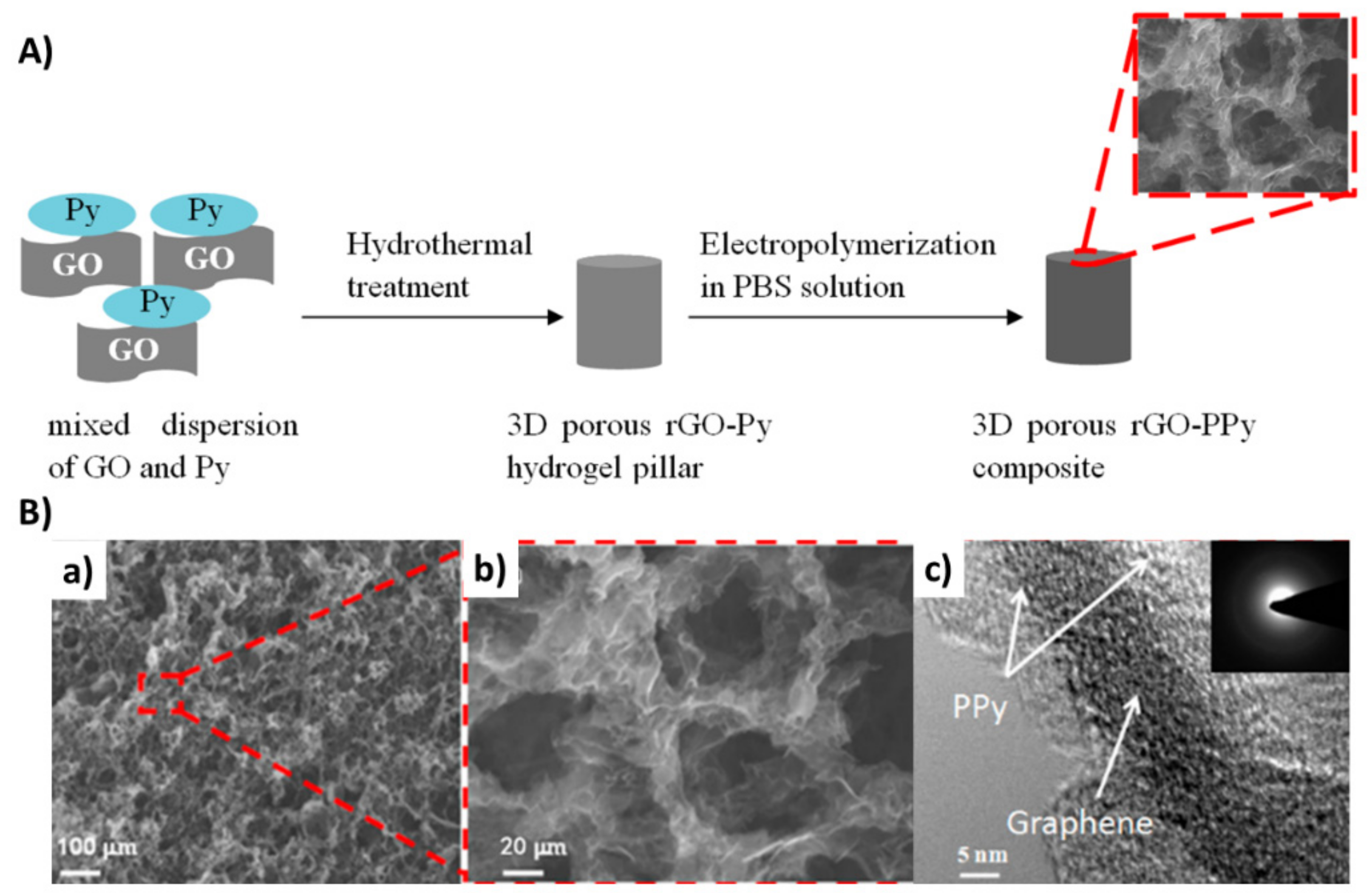 Chemosensors 09 00149 g008 Chemosensors 09 00149 g008