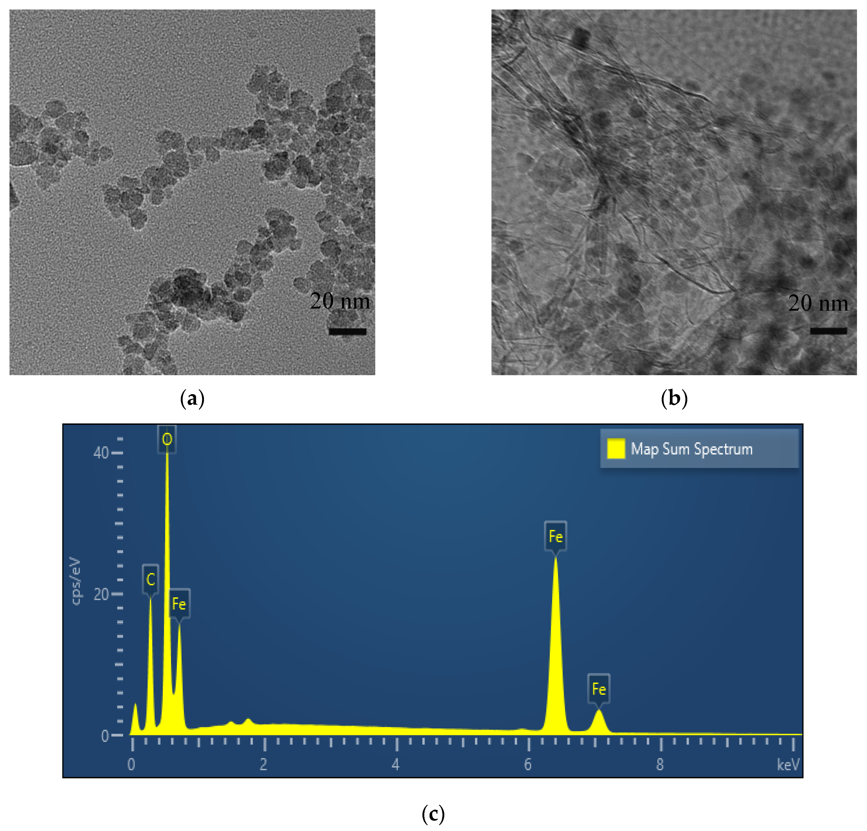 Chemosensors 09 00150 g002