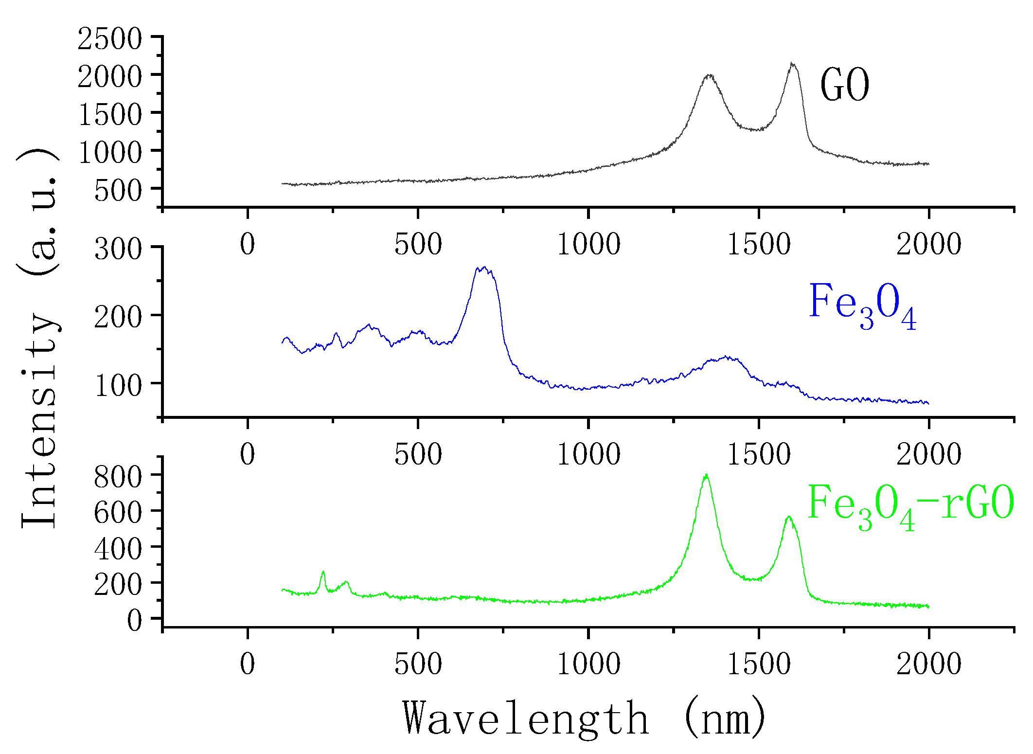 Chemosensors 09 00150 g003
