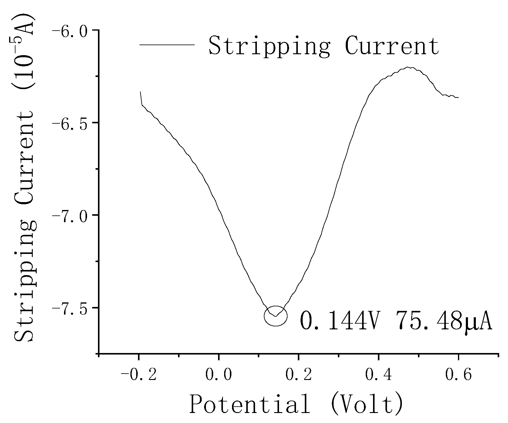 Chemosensors 09 00150 g006
