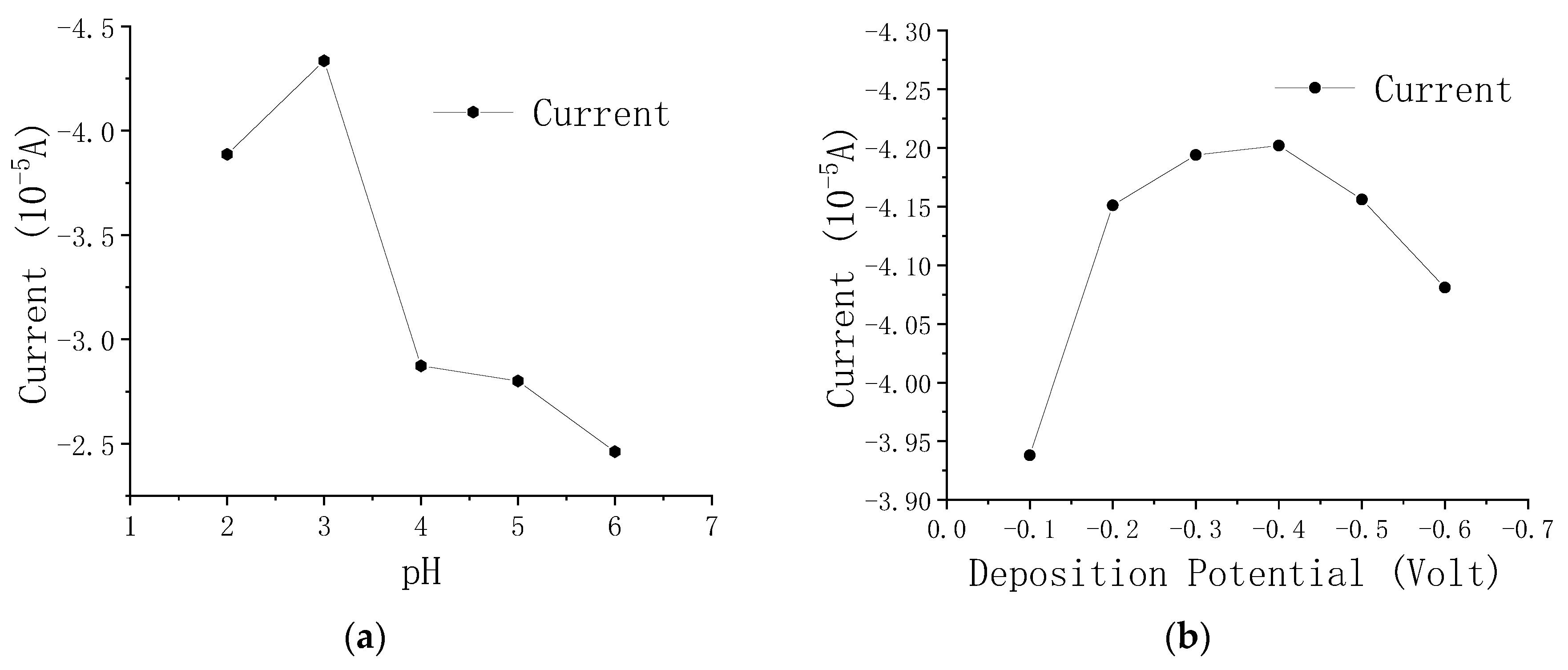 Chemosensors 09 00150 g007a