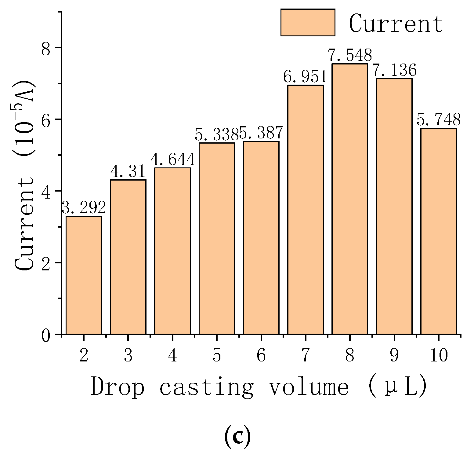 Chemosensors 09 00150 g007b