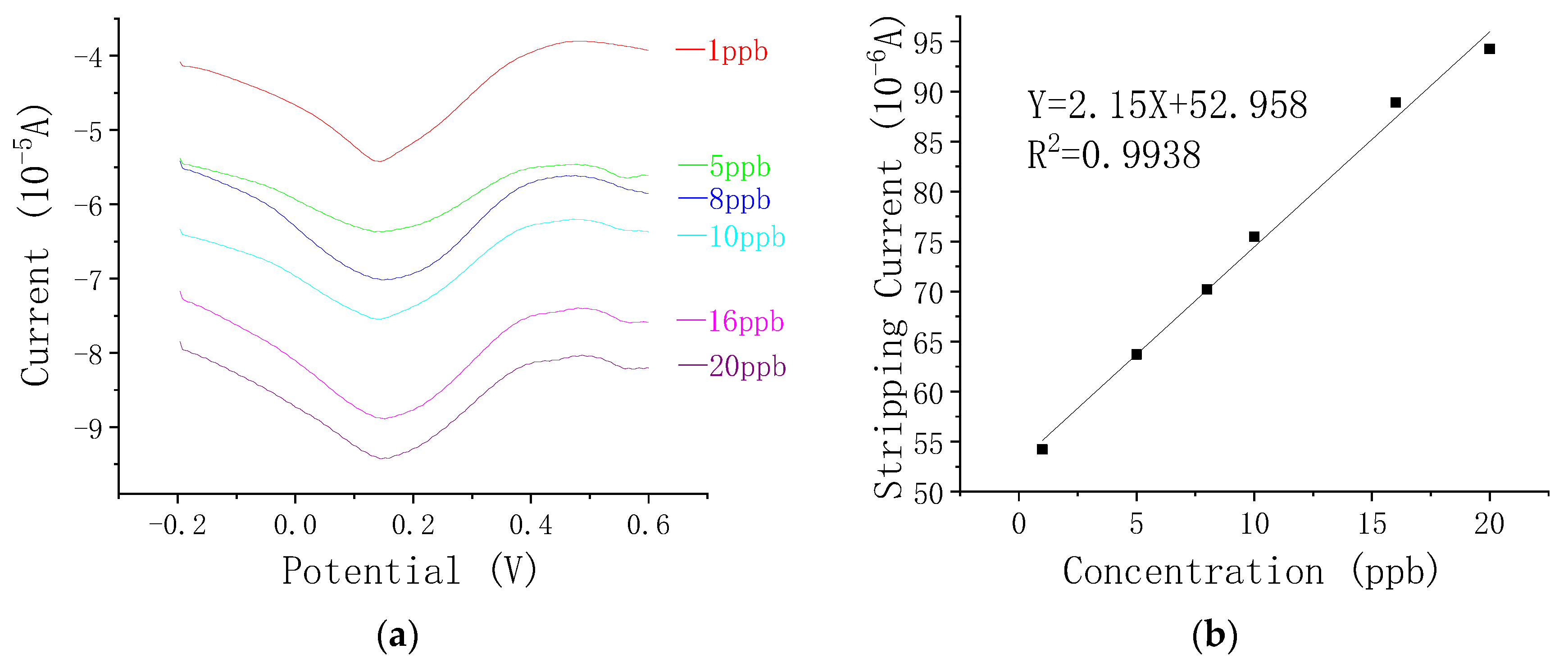 Chemosensors 09 00150 g008