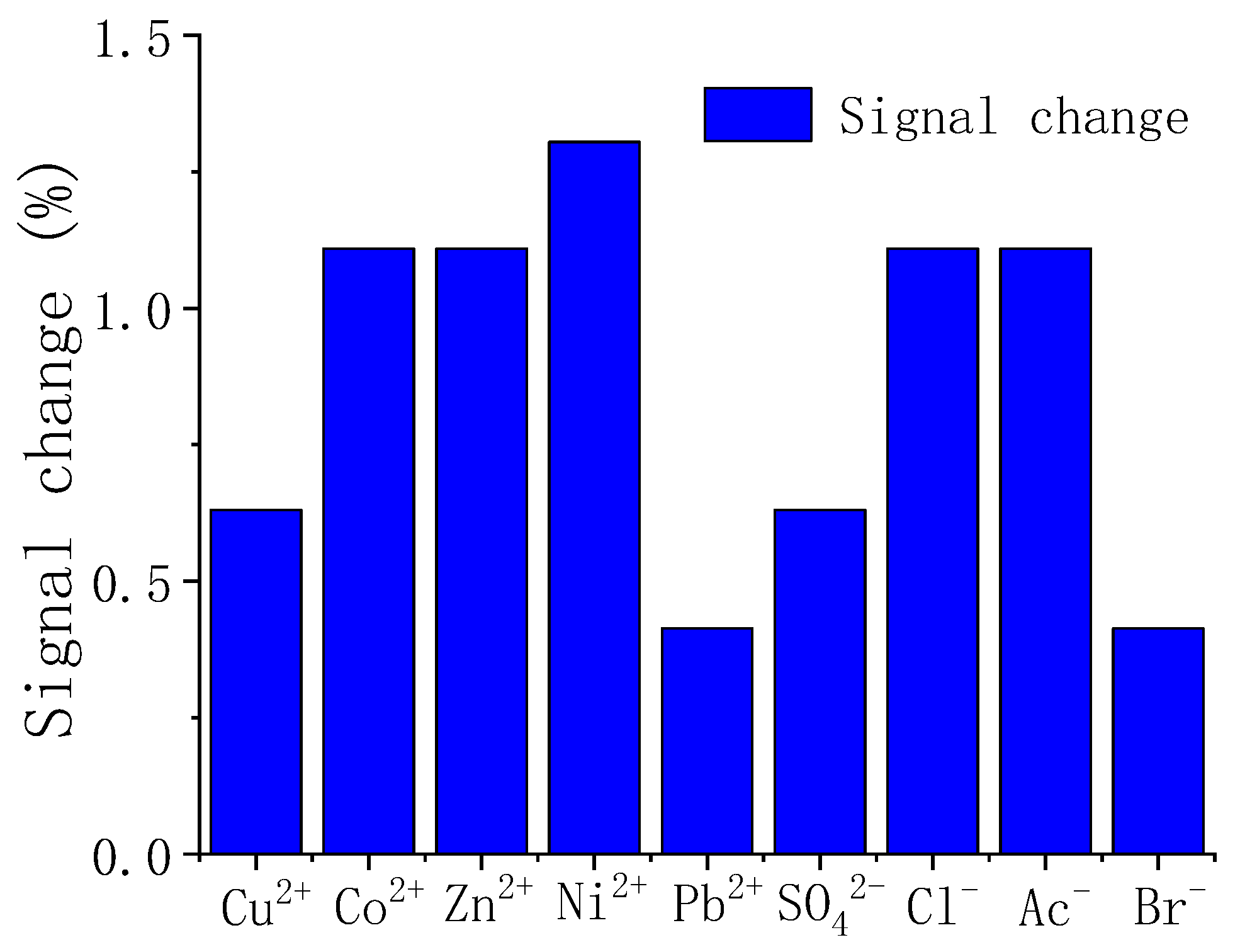 Chemosensors 09 00150 g009