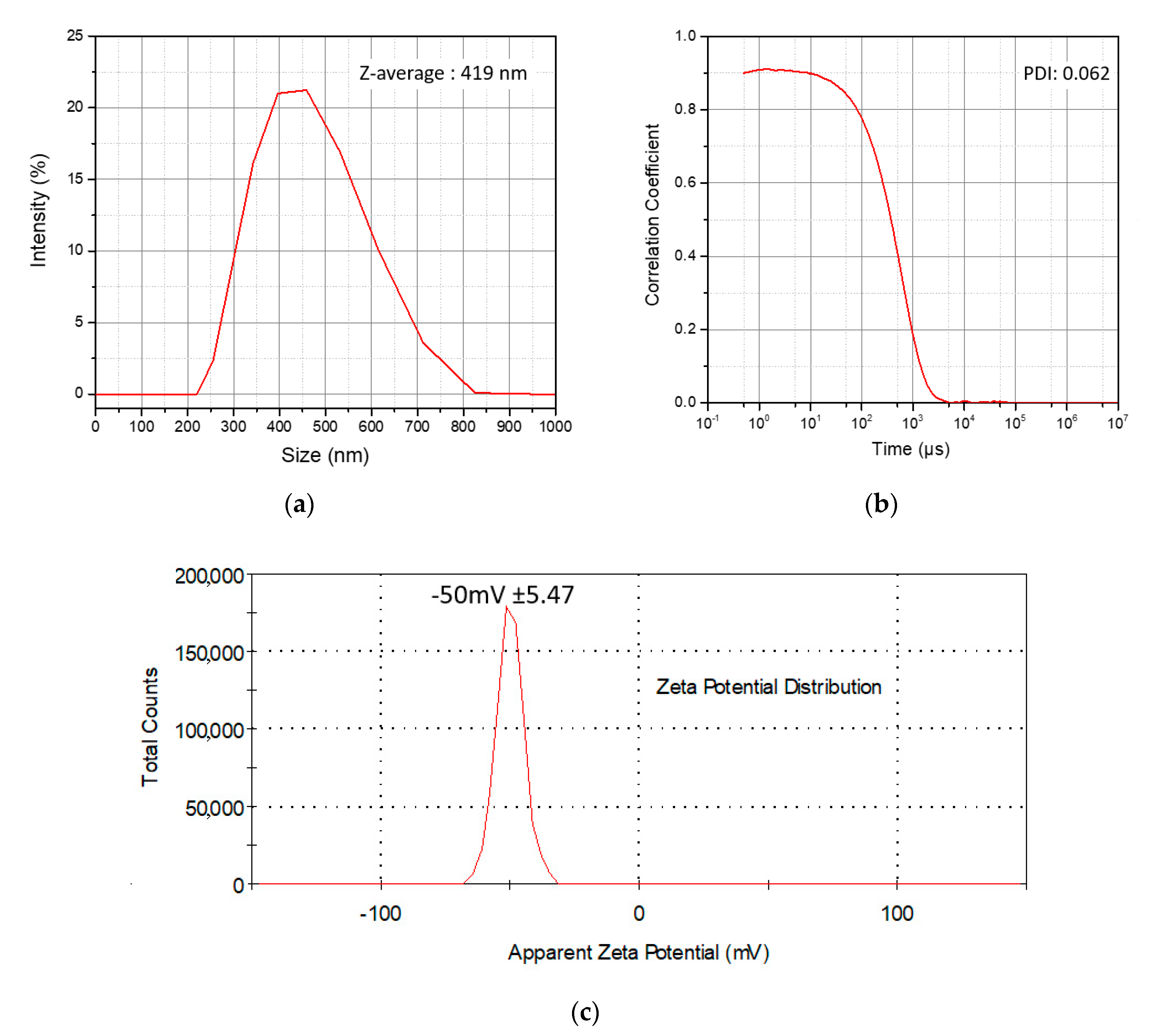 Chemosensors 09 00152 g003