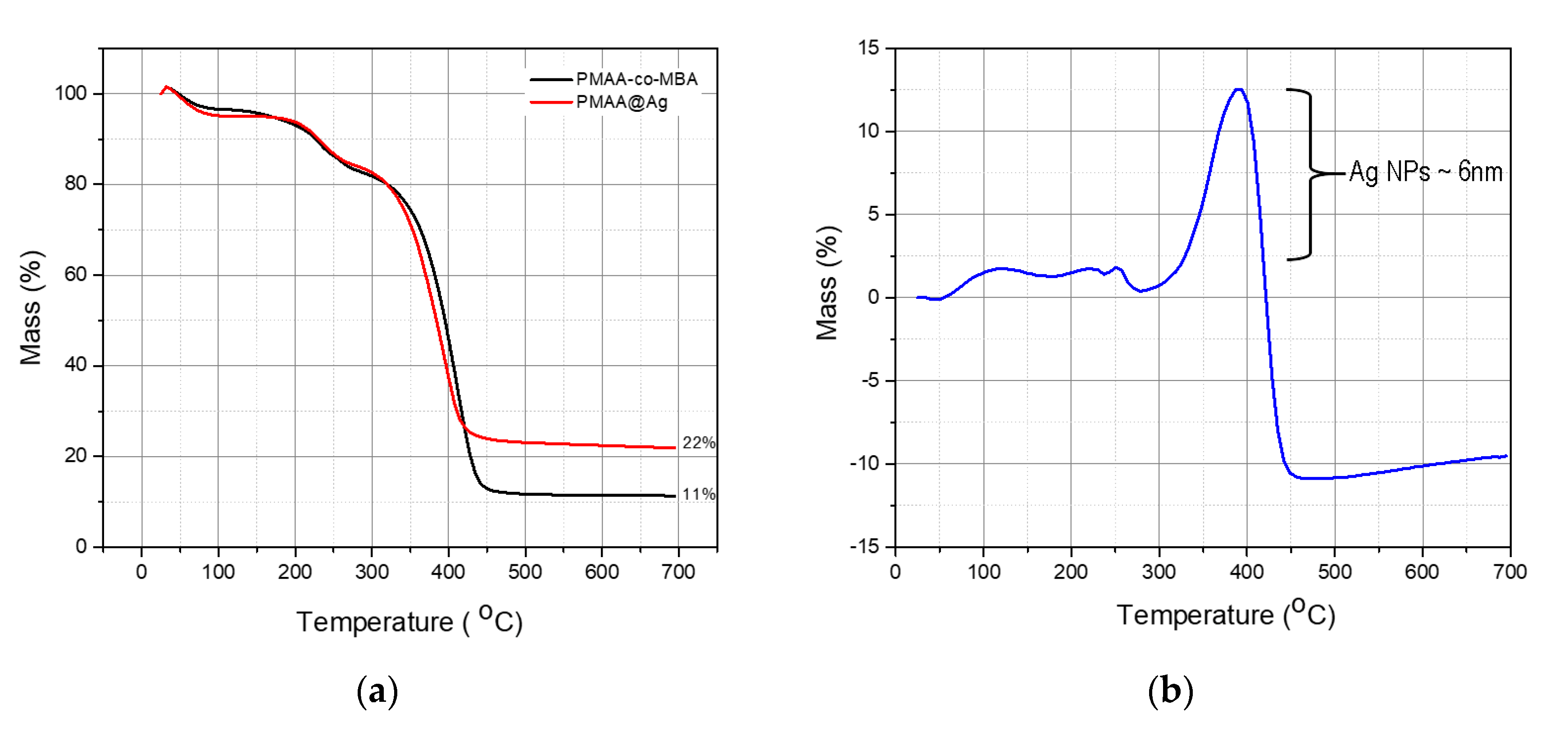 Chemosensors 09 00152 g007