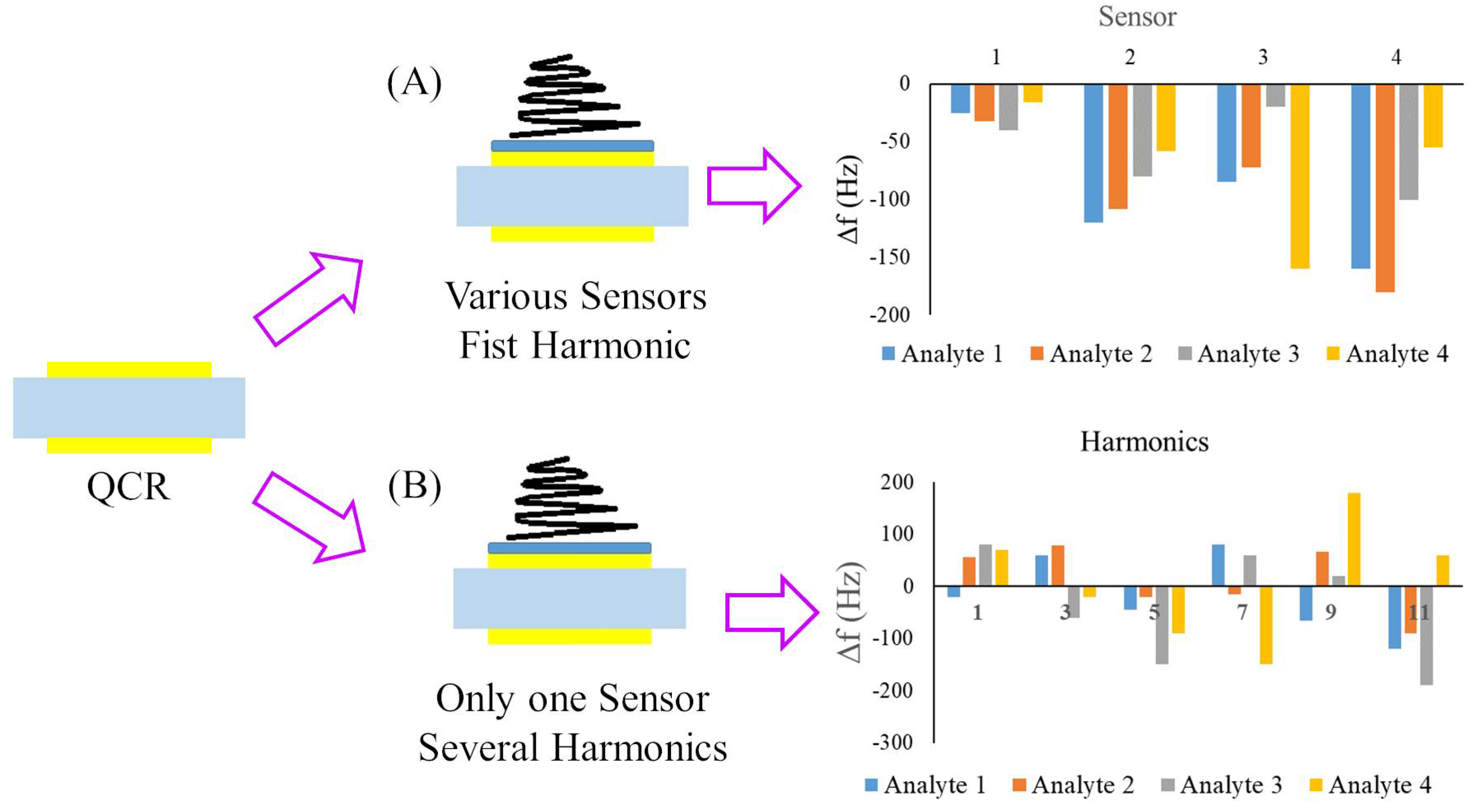 Chemosensors 09 00153 g009