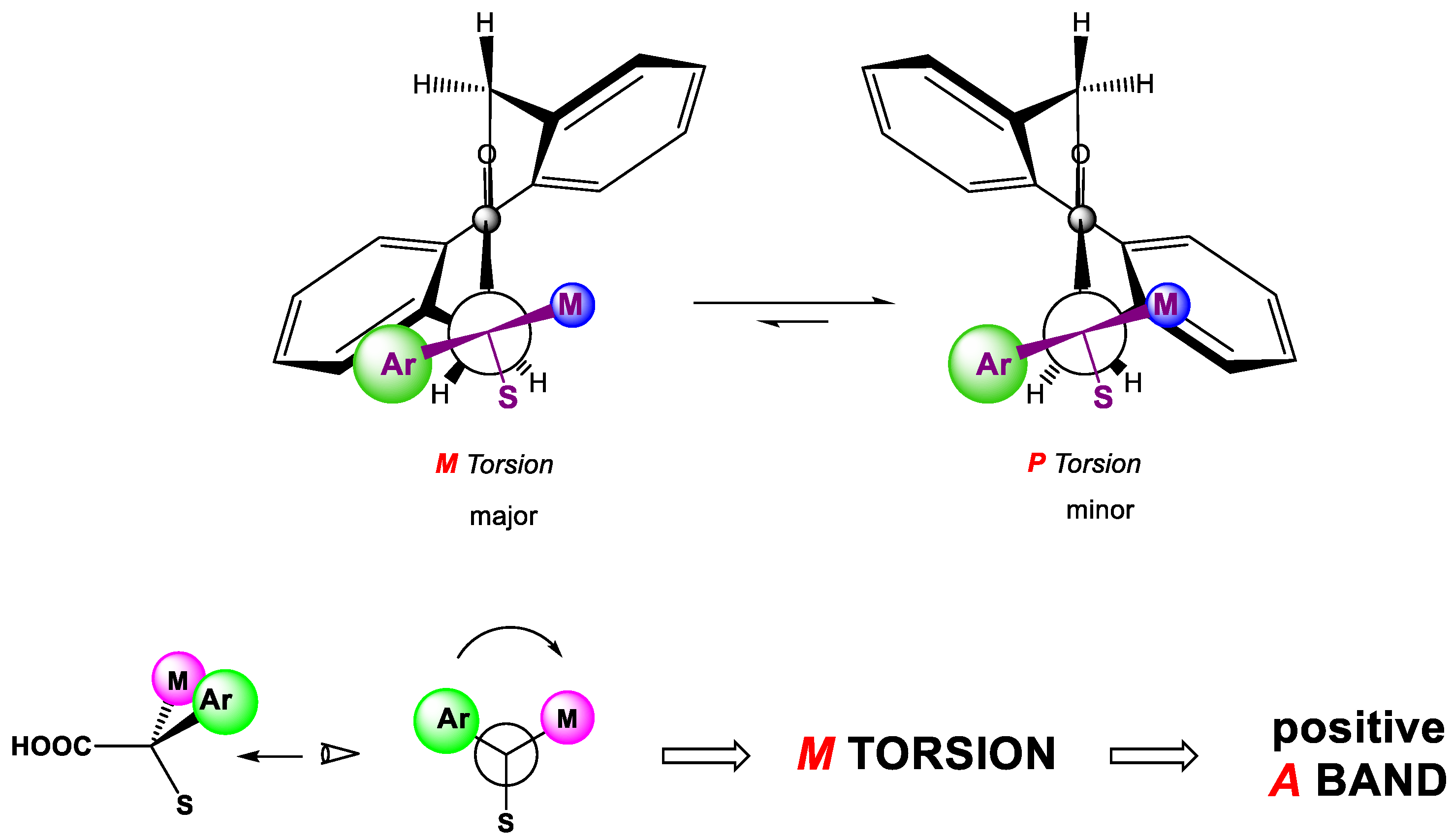 Chemosensors 09 00154 g003