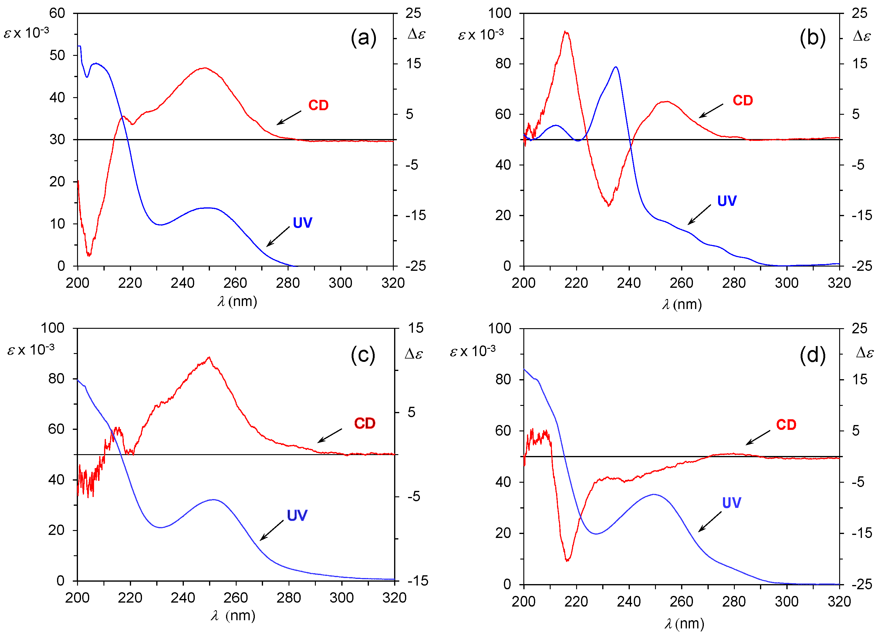 Chemosensors 09 00154 g004