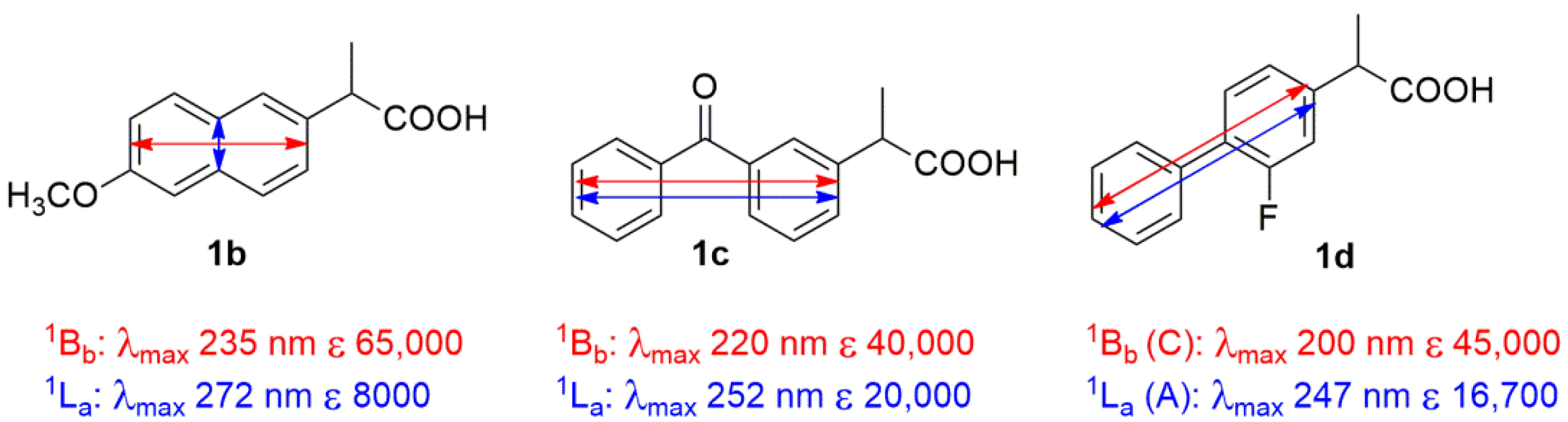 Chemosensors 09 00154 g005