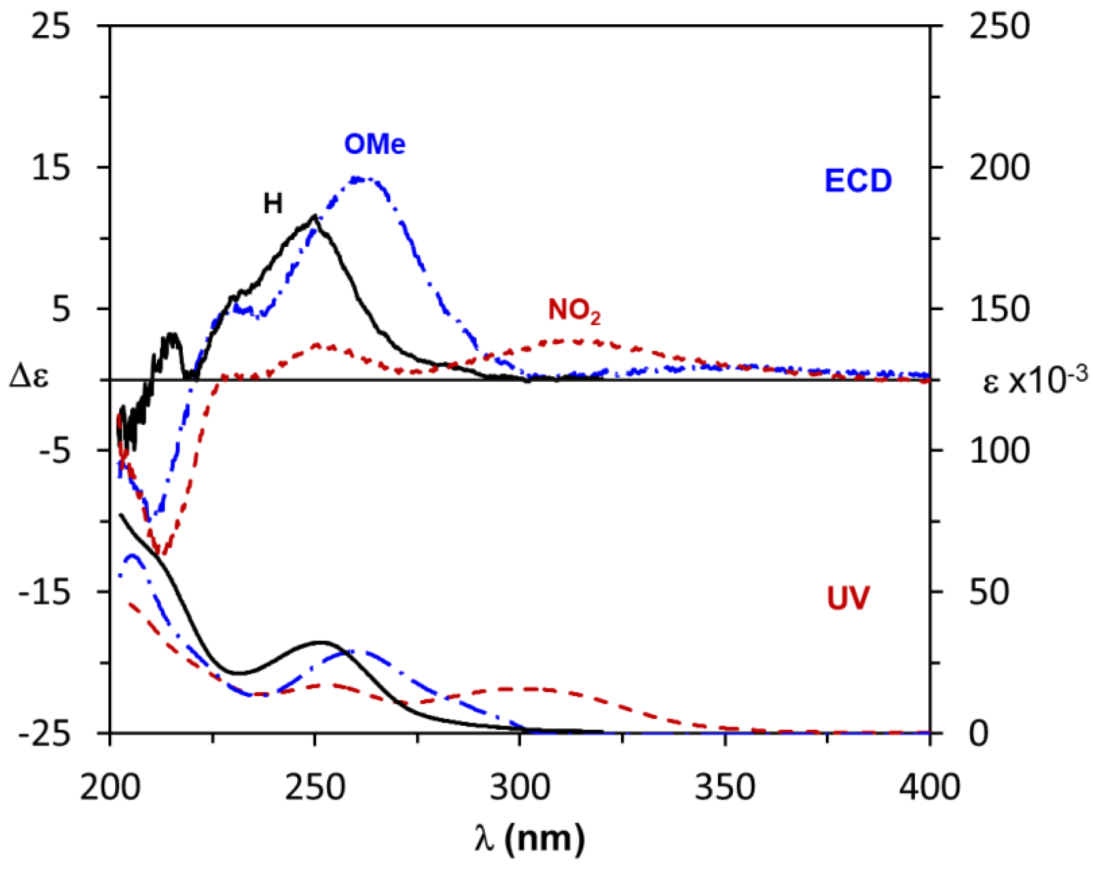 Chemosensors 09 00154 g007