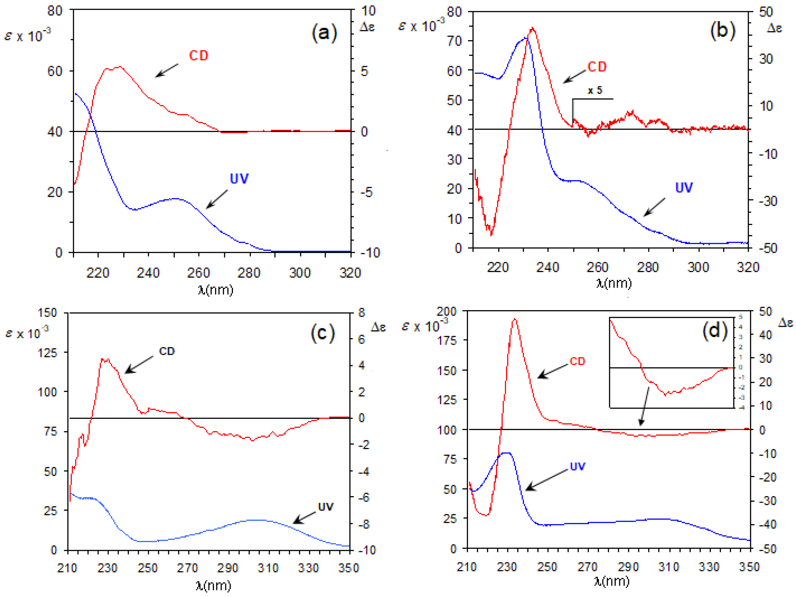Chemosensors 09 00154 g009