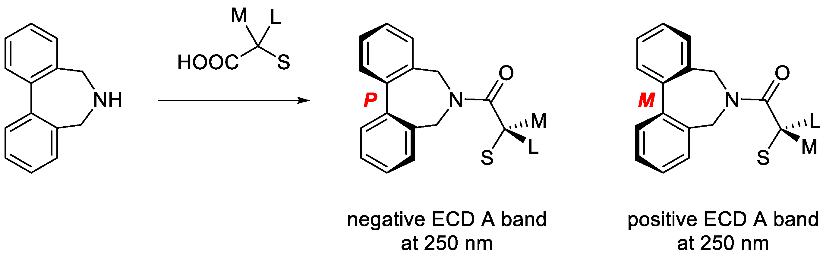 Chemosensors 09 00154 sch001