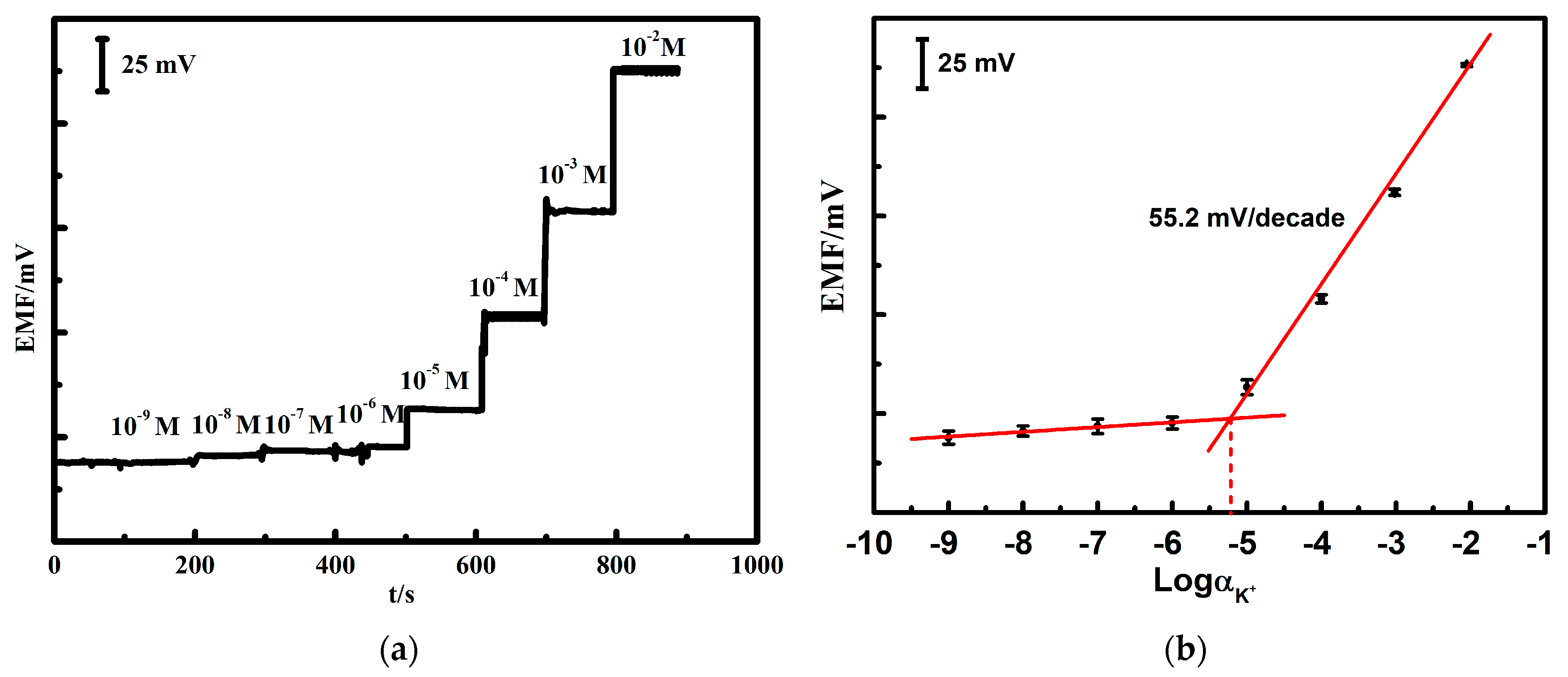 Chemosensors 09 00155 g002