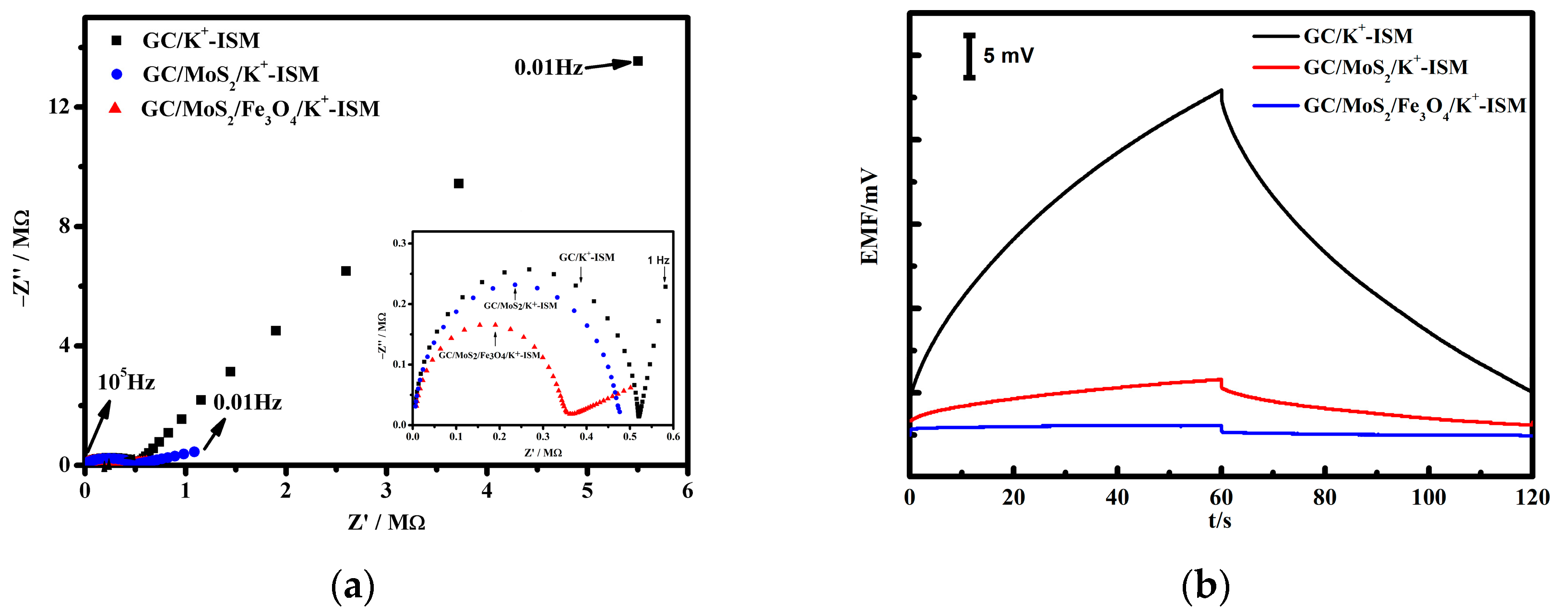 Chemosensors 09 00155 g003